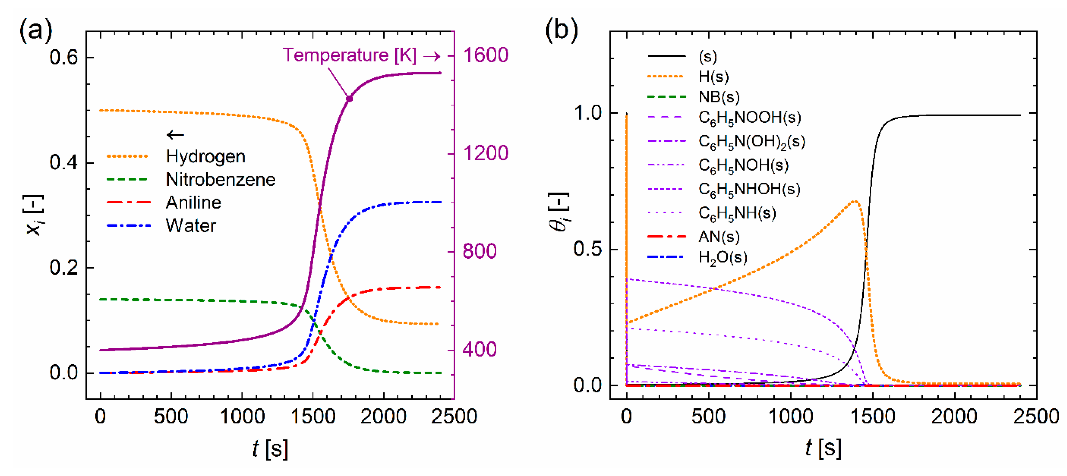 Fluids 05 00234 g003 Fluids 05 00234 g003