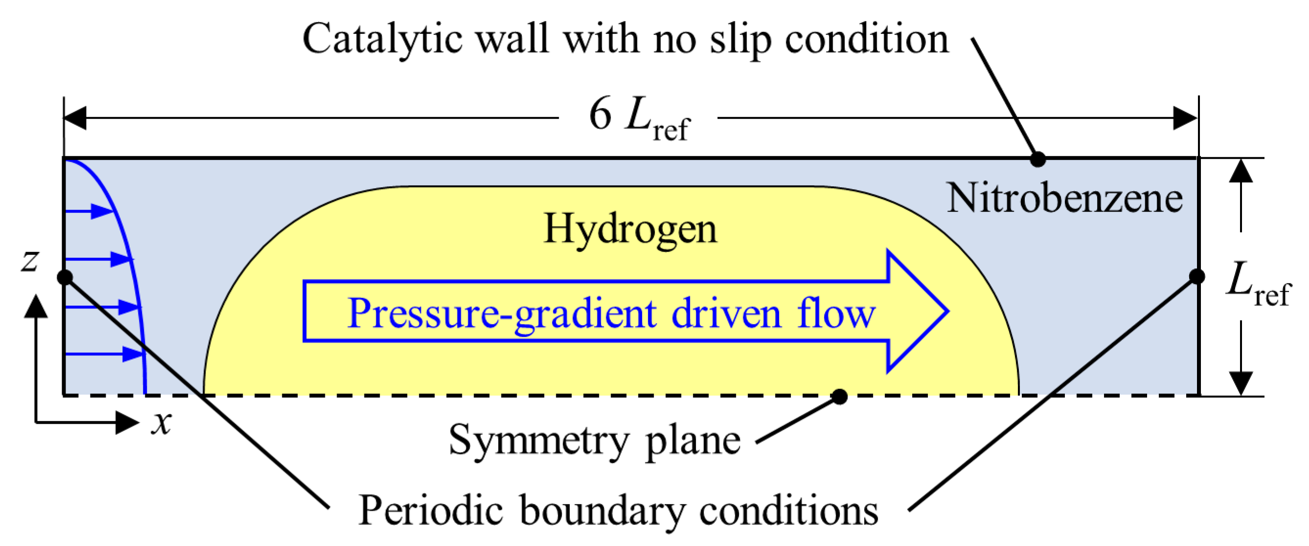 Fluids 05 00234 g004 Fluids 05 00234 g004