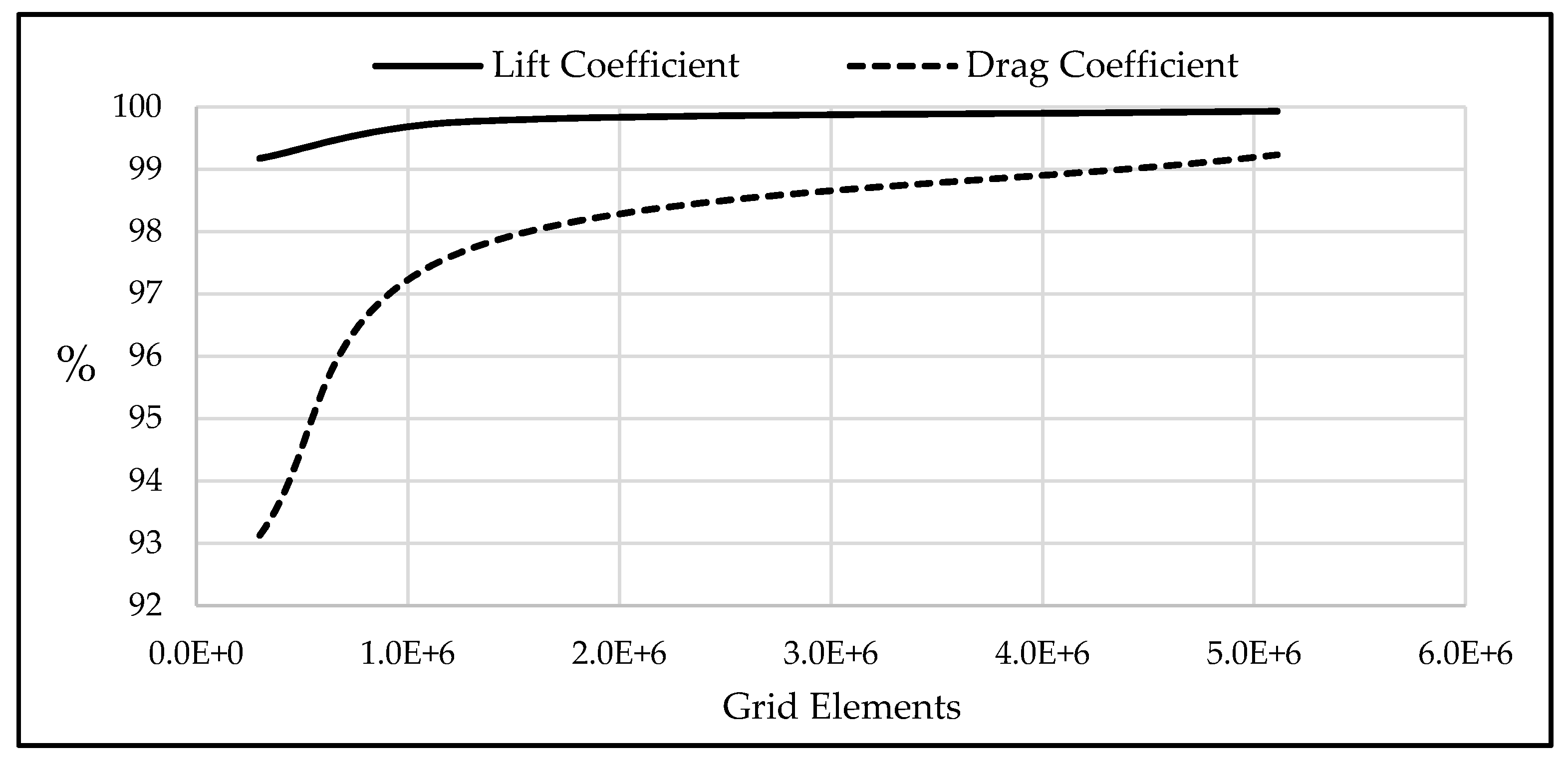 Fluids 05 00237 g005