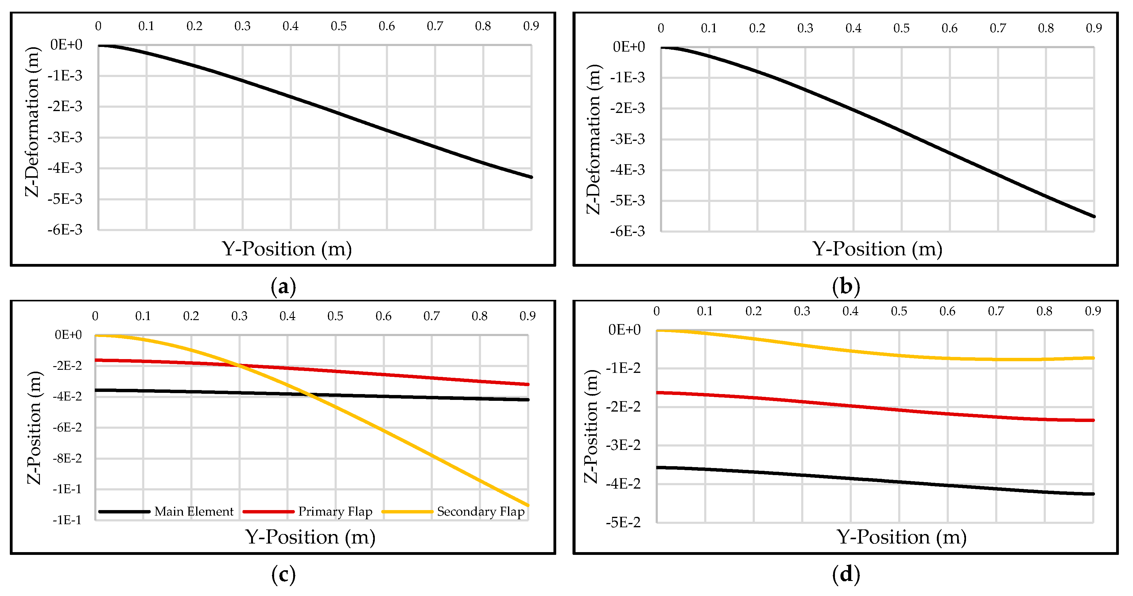 Fluids 05 00237 g009