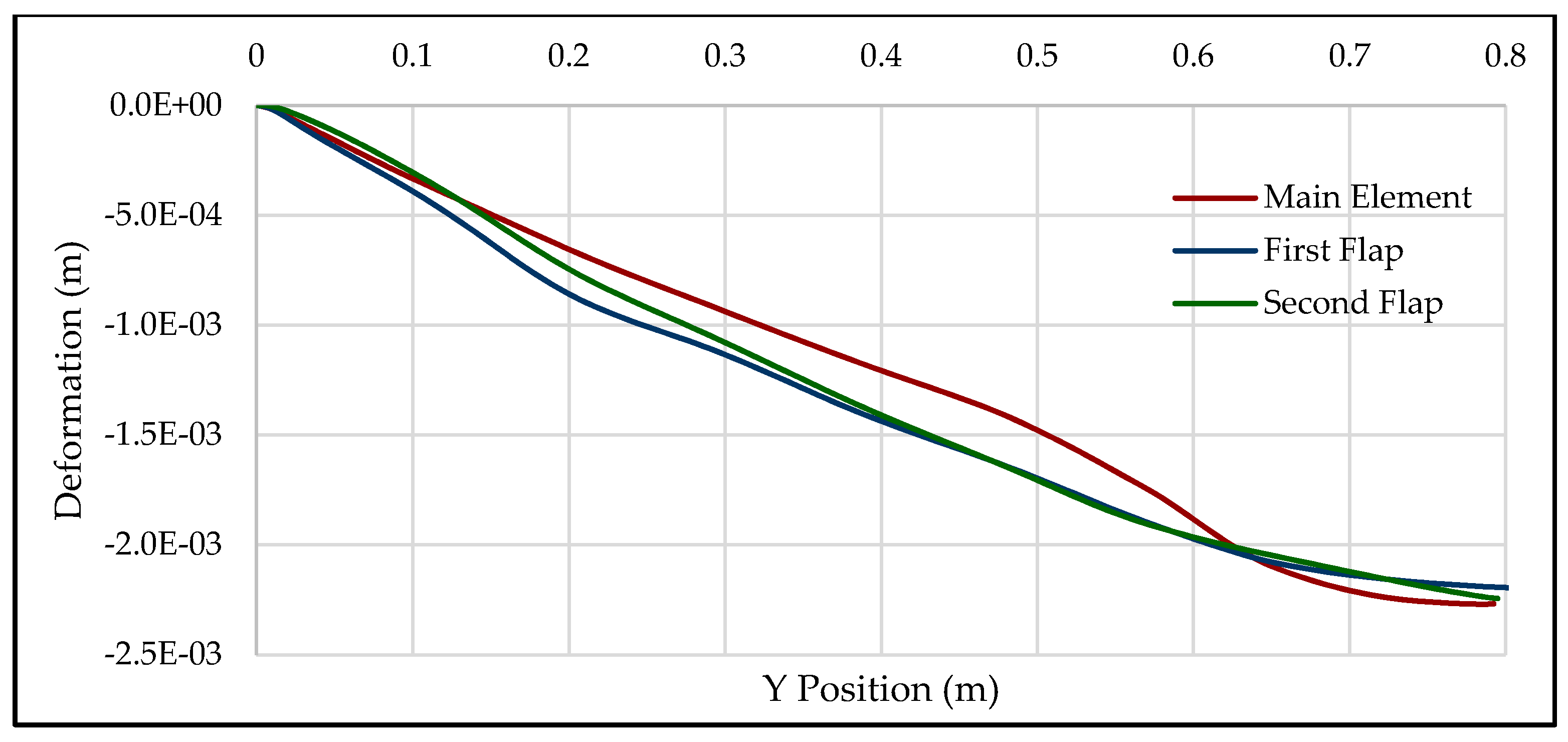 Fluids 05 00237 g014