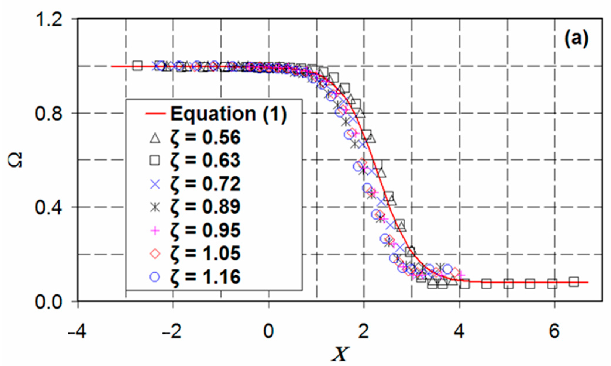 Fluids 05 00238 g002a
