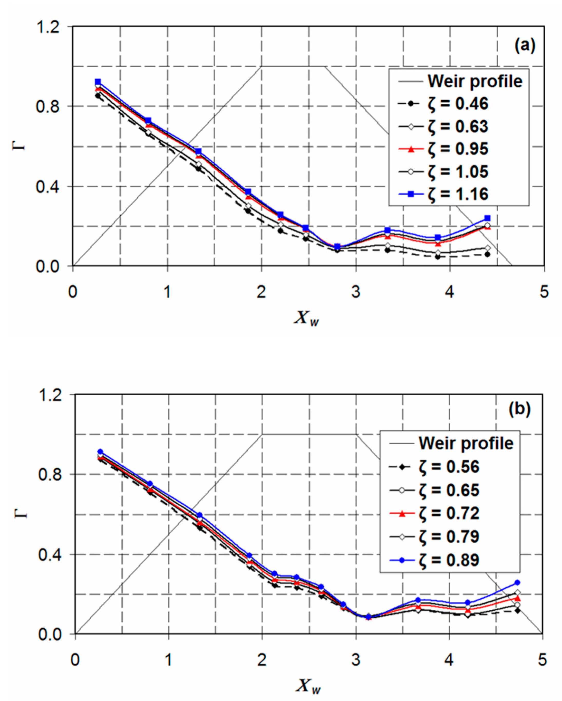 Fluids 05 00238 g003