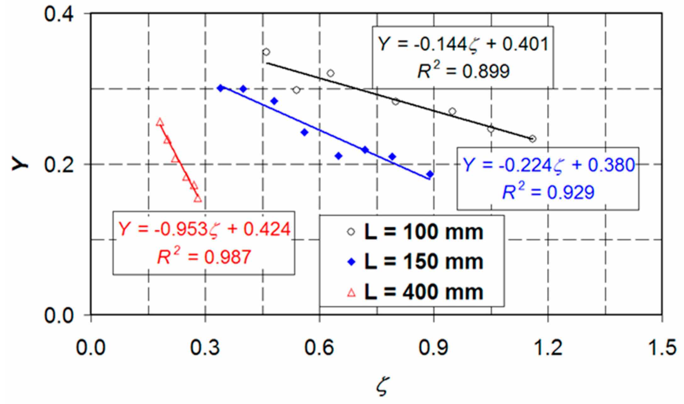 Fluids 05 00238 g004