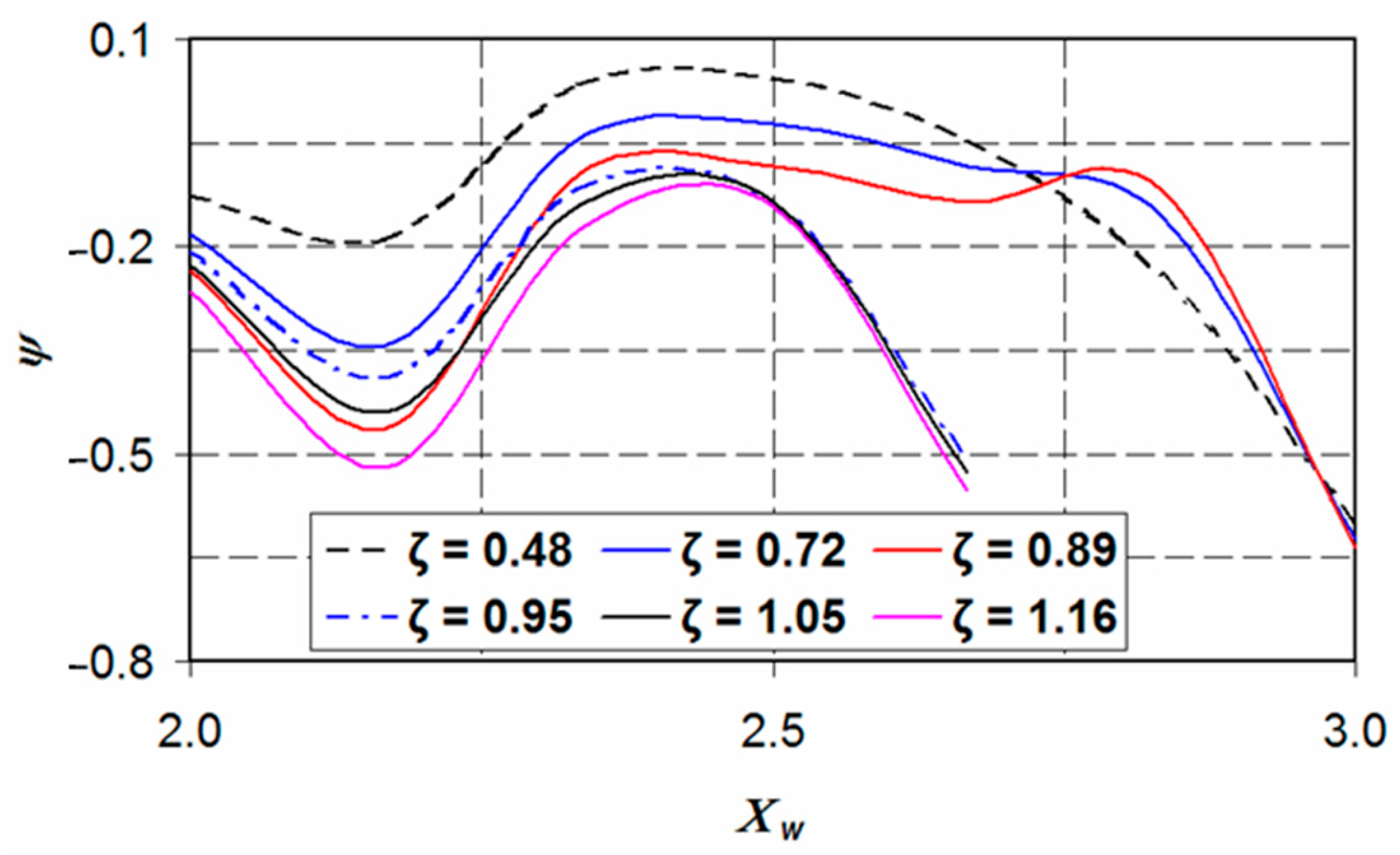 Fluids 05 00238 g005