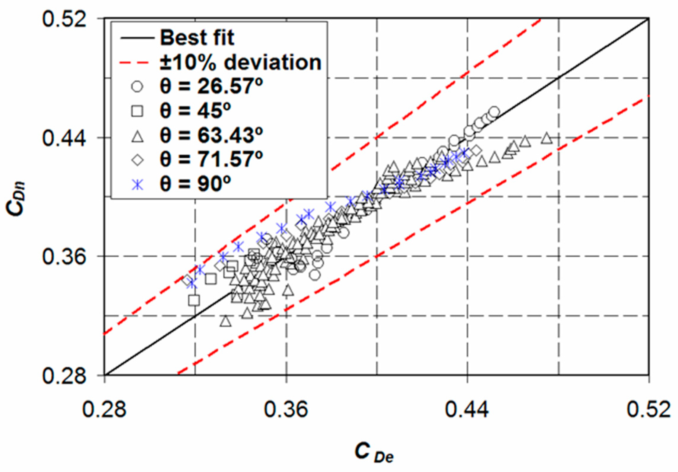 Fluids 05 00238 g006