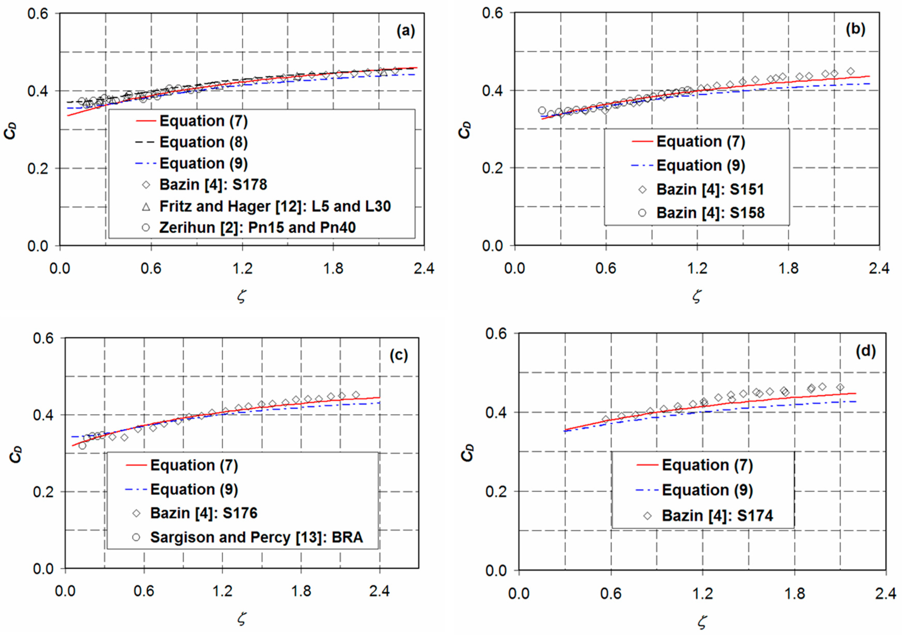 Fluids 05 00238 g007
