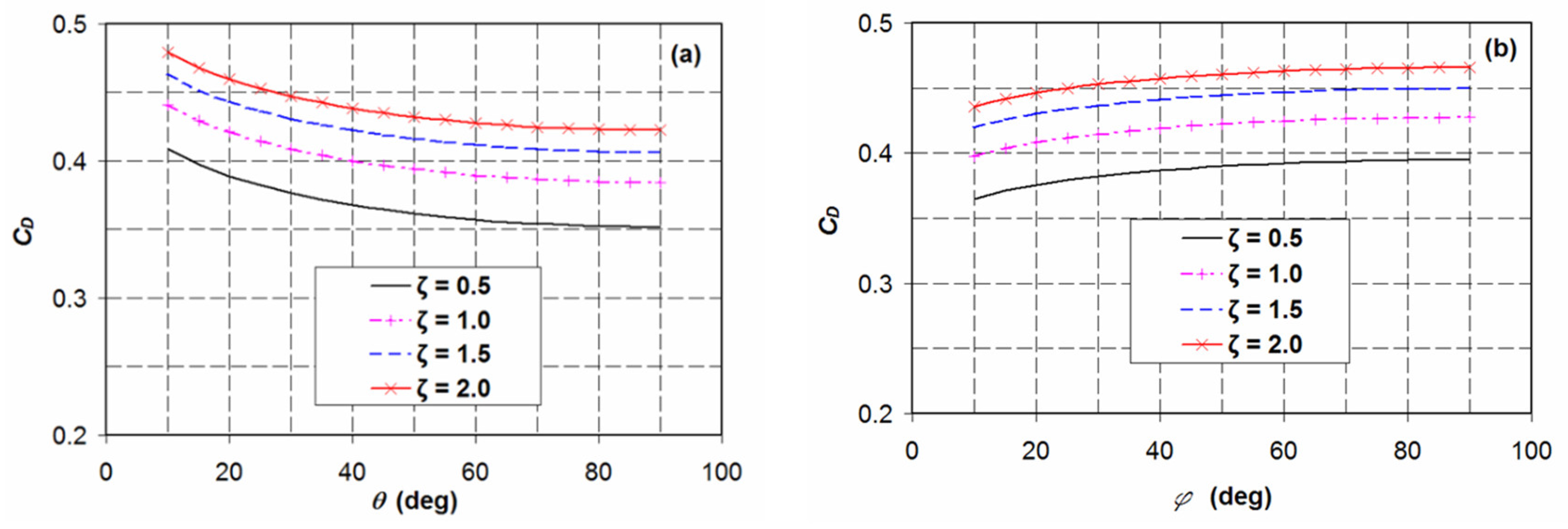 Fluids 05 00238 g008