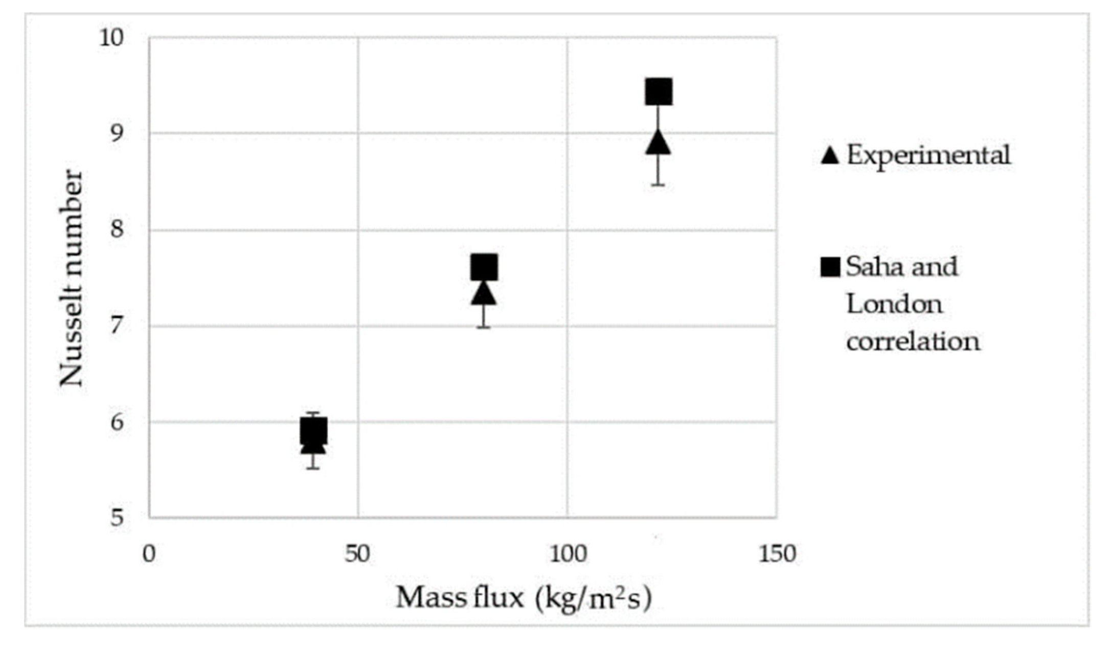 Fluids 05 00239 g004