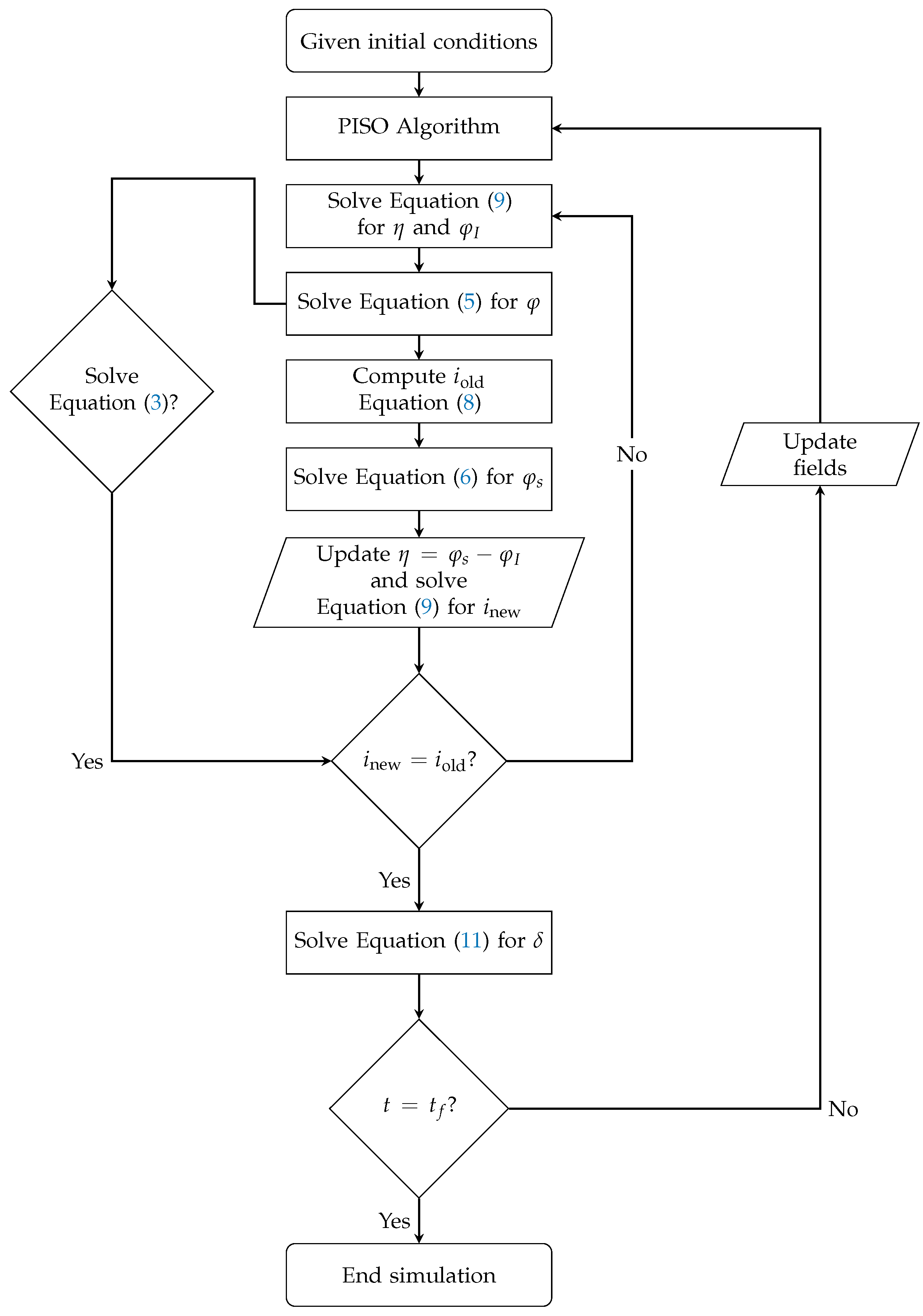 Fluids 05 00240 g003