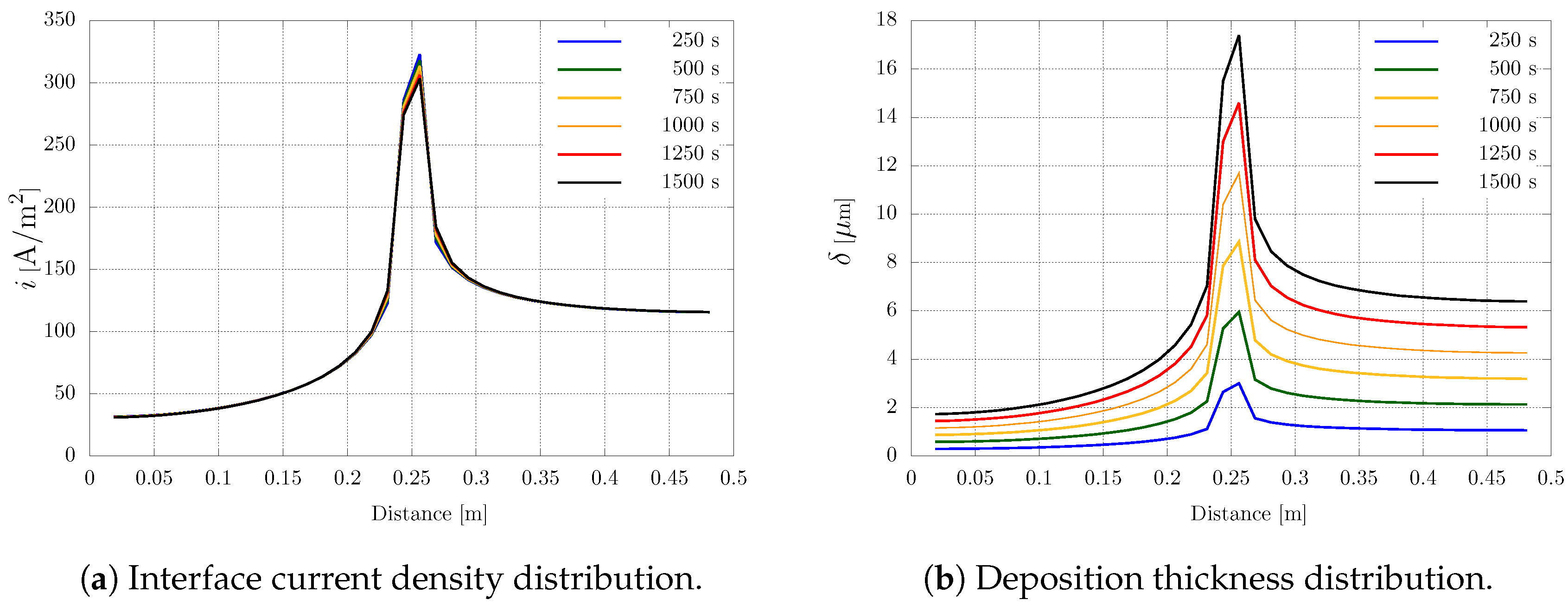 Fluids 05 00240 g009