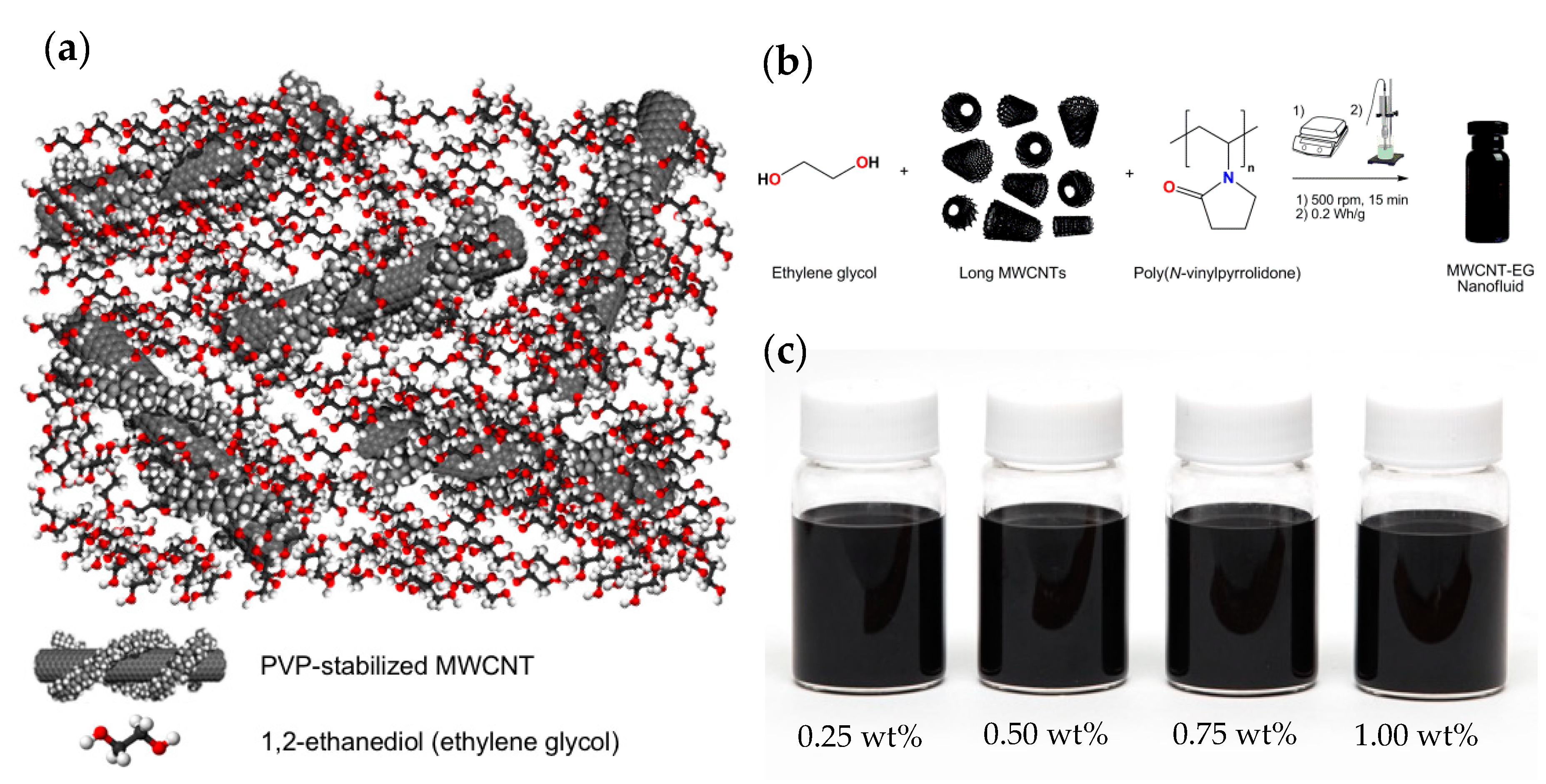 Fluids 05 00241 g002 Fluids 05 00241 g002