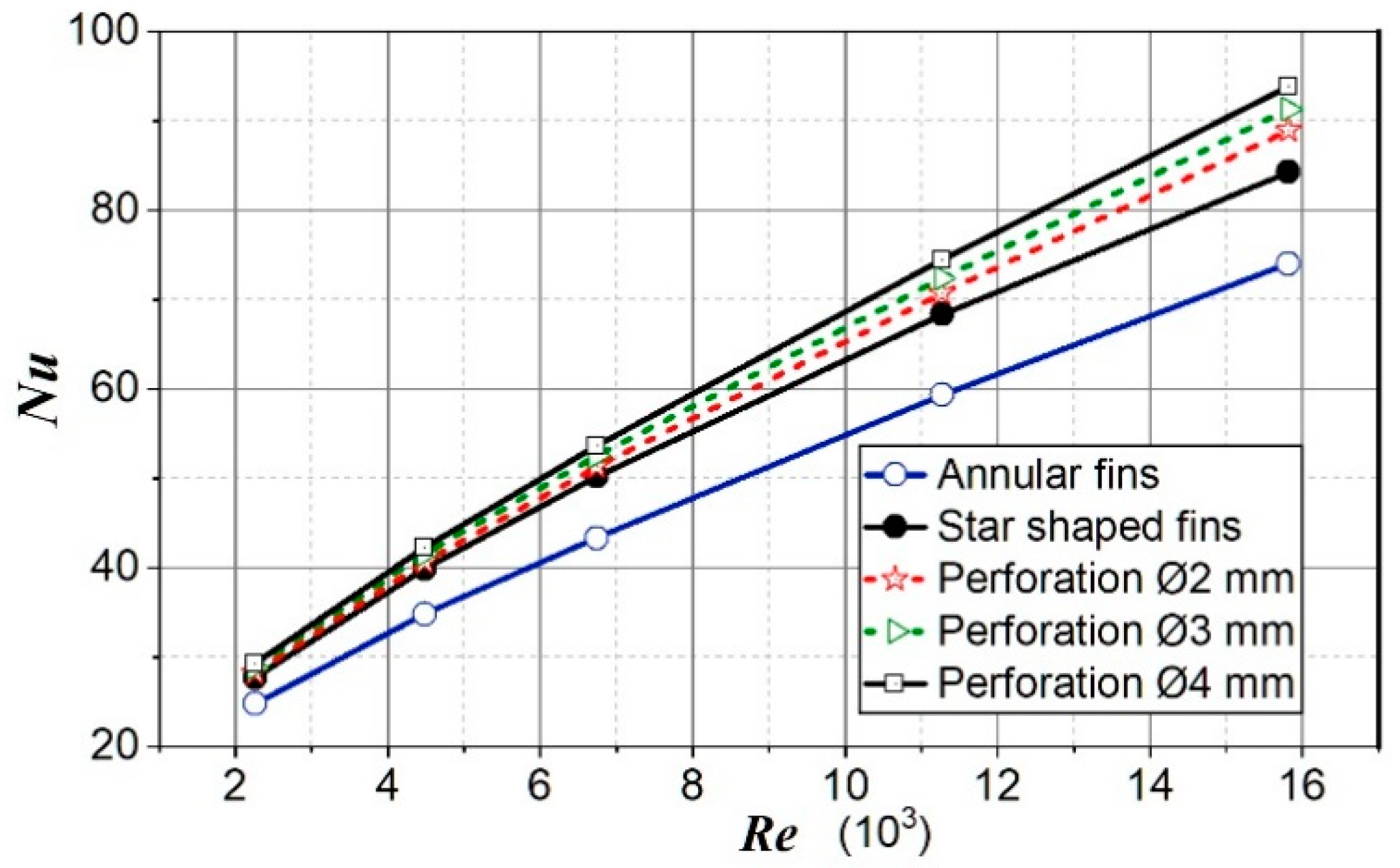 Fluids 05 00242 g010