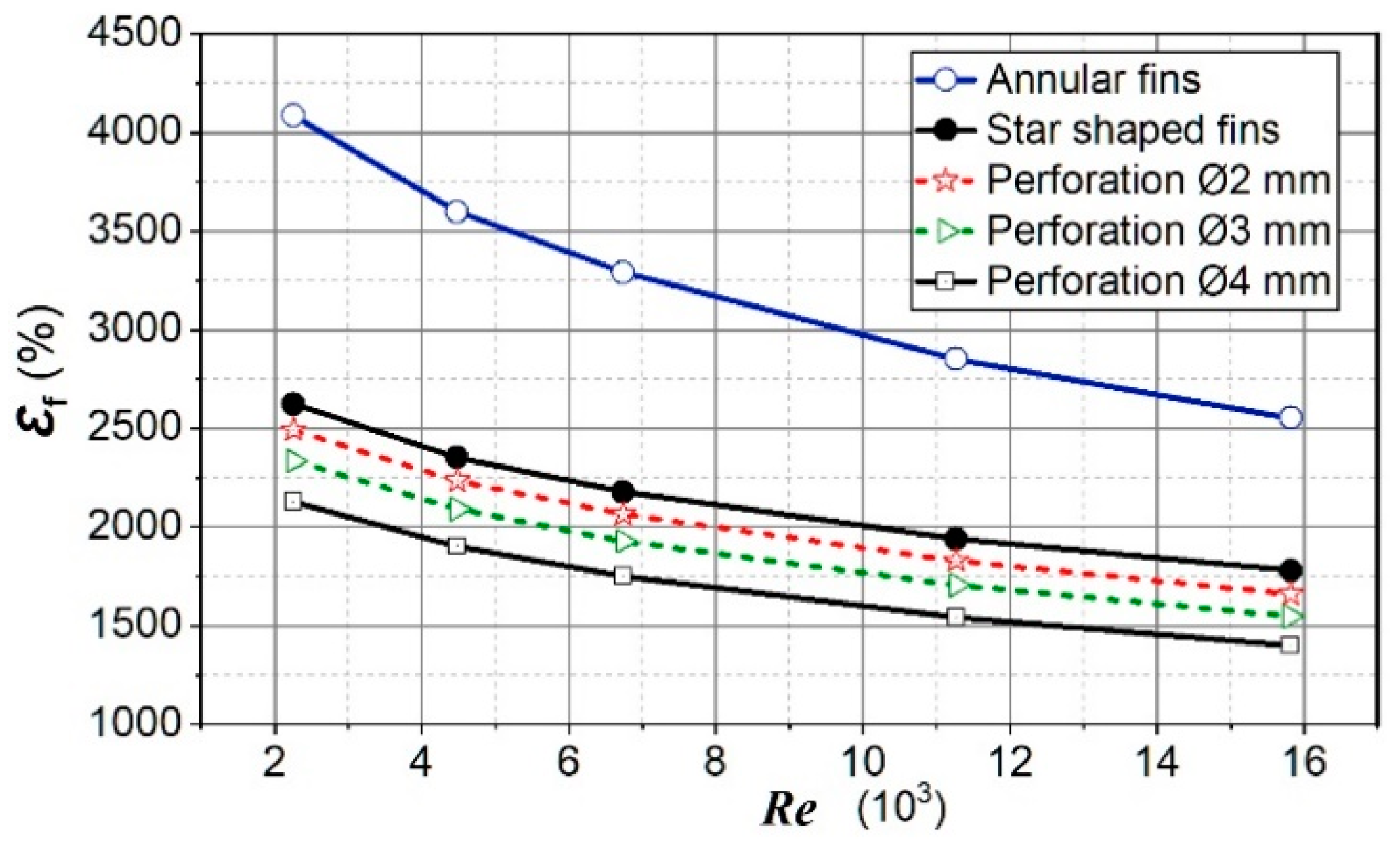 Fluids 05 00242 g014