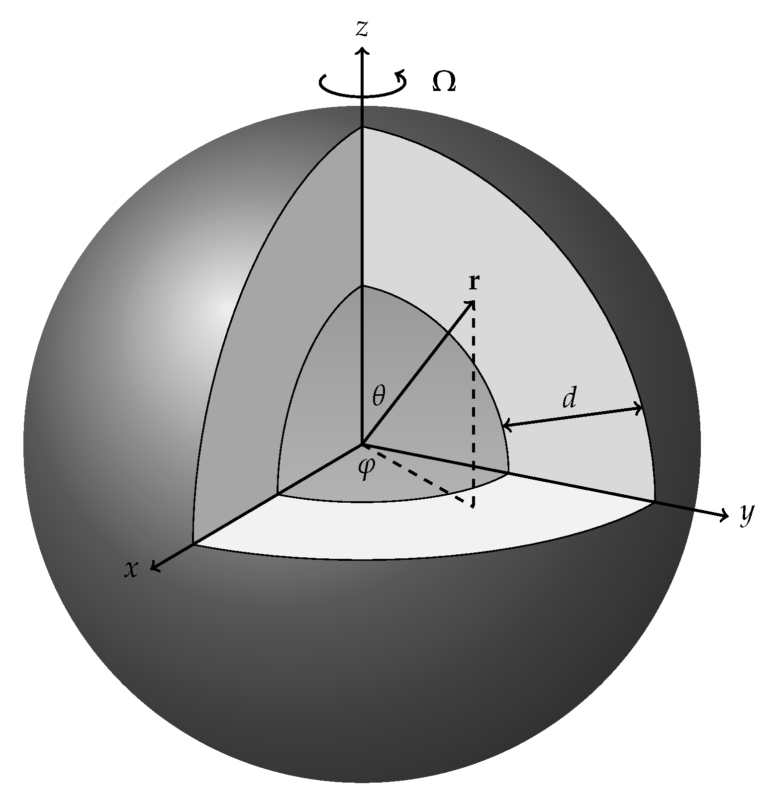 Fluids 05 00245 g002