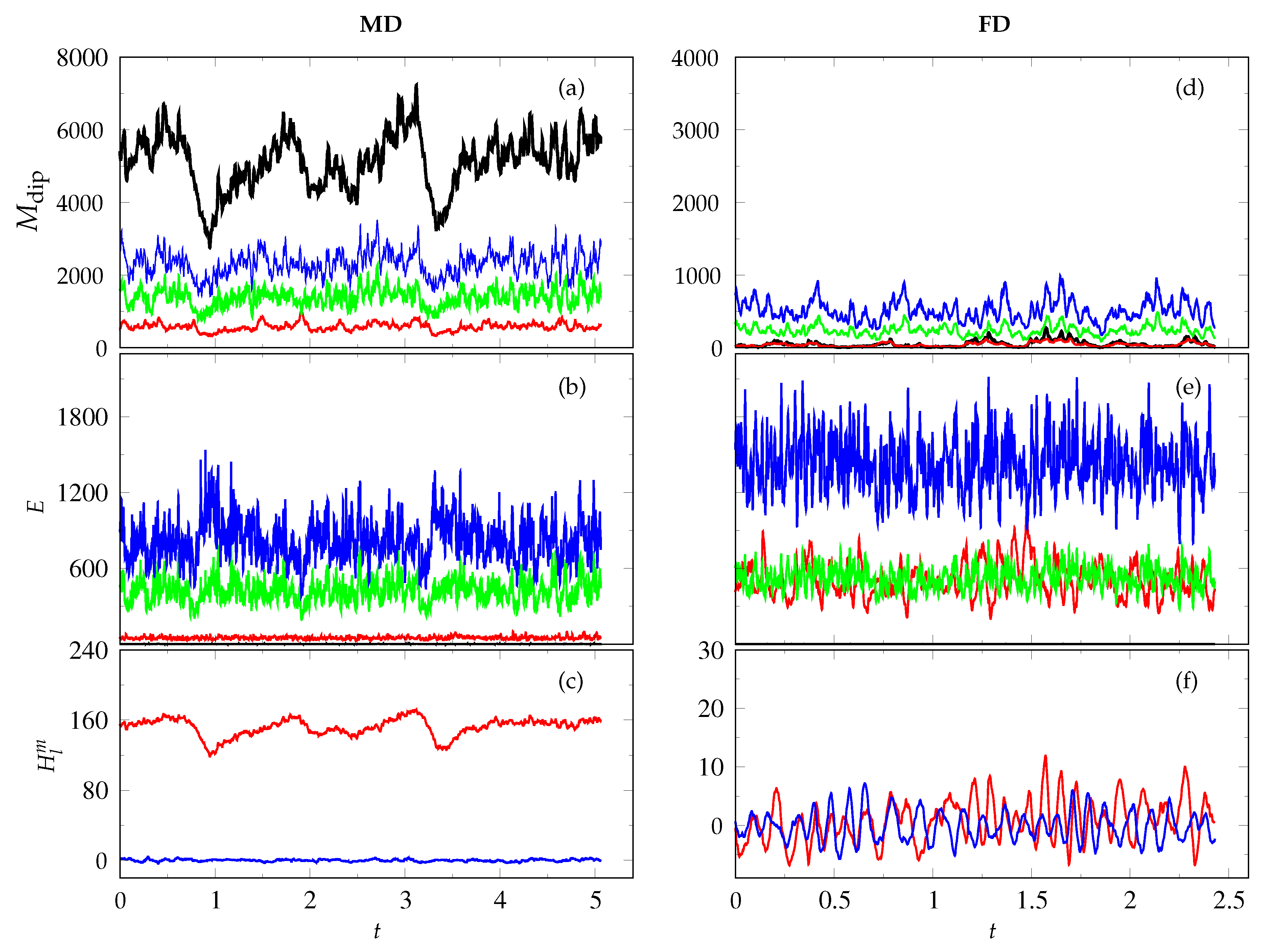 Fluids 05 00245 g005