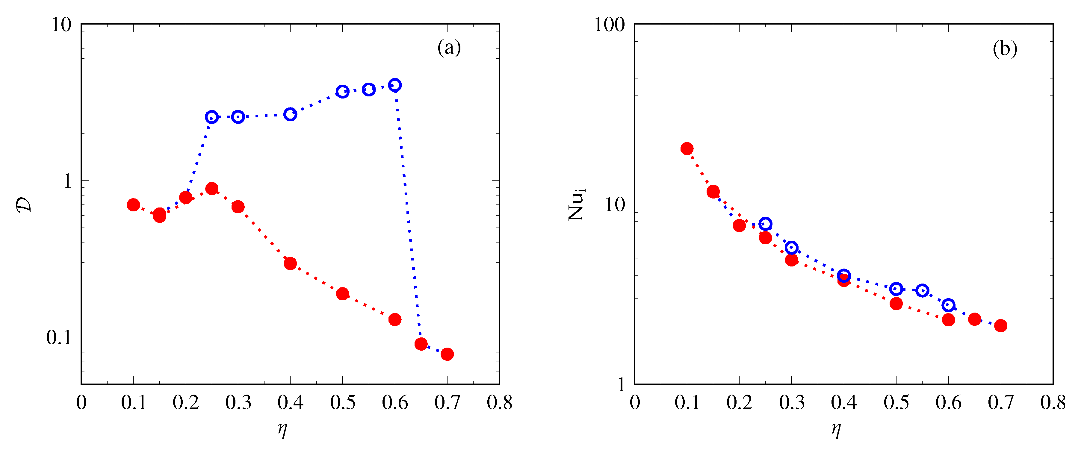 Fluids 05 00245 g008