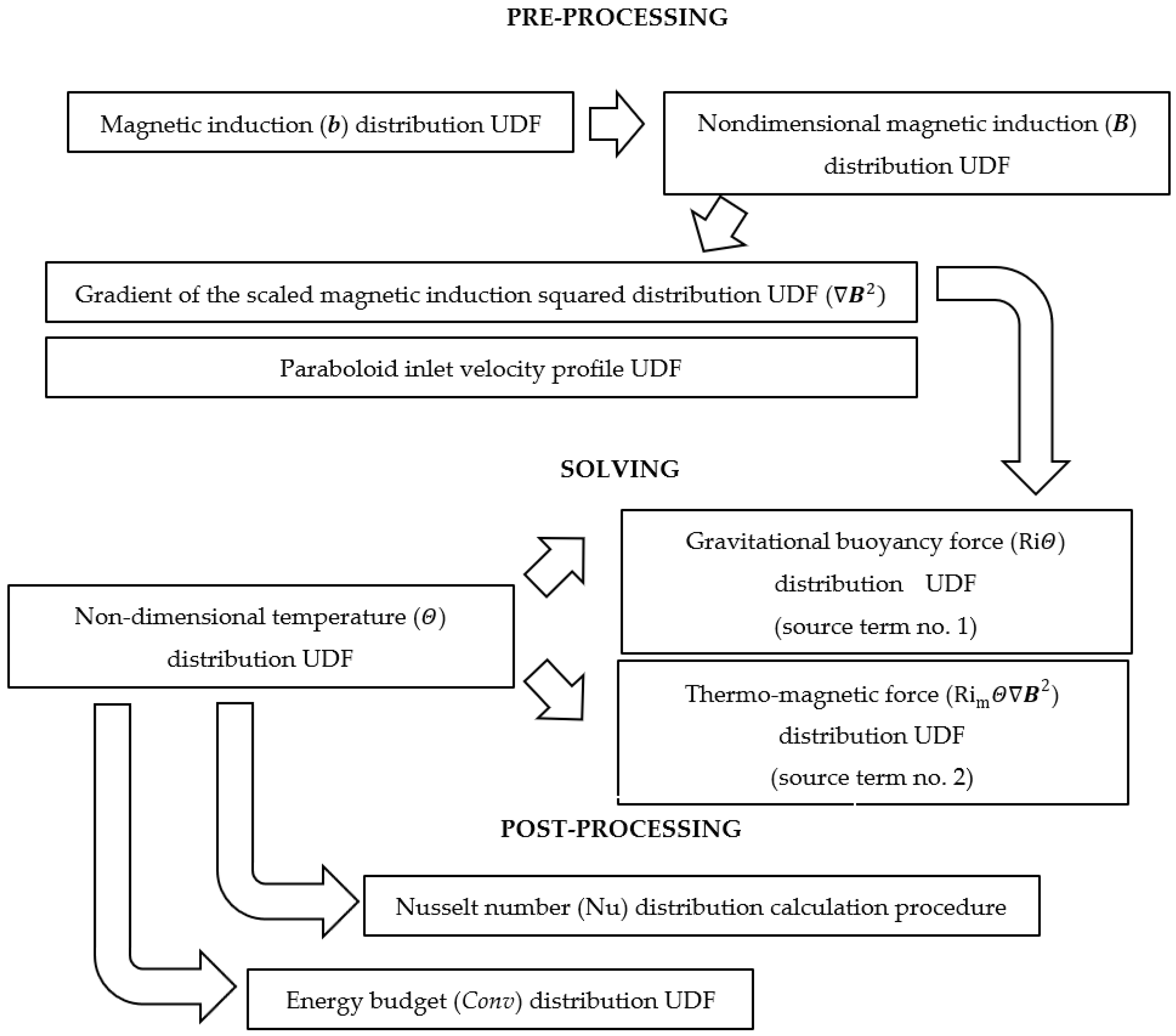 Fluids 05 00246 g003
