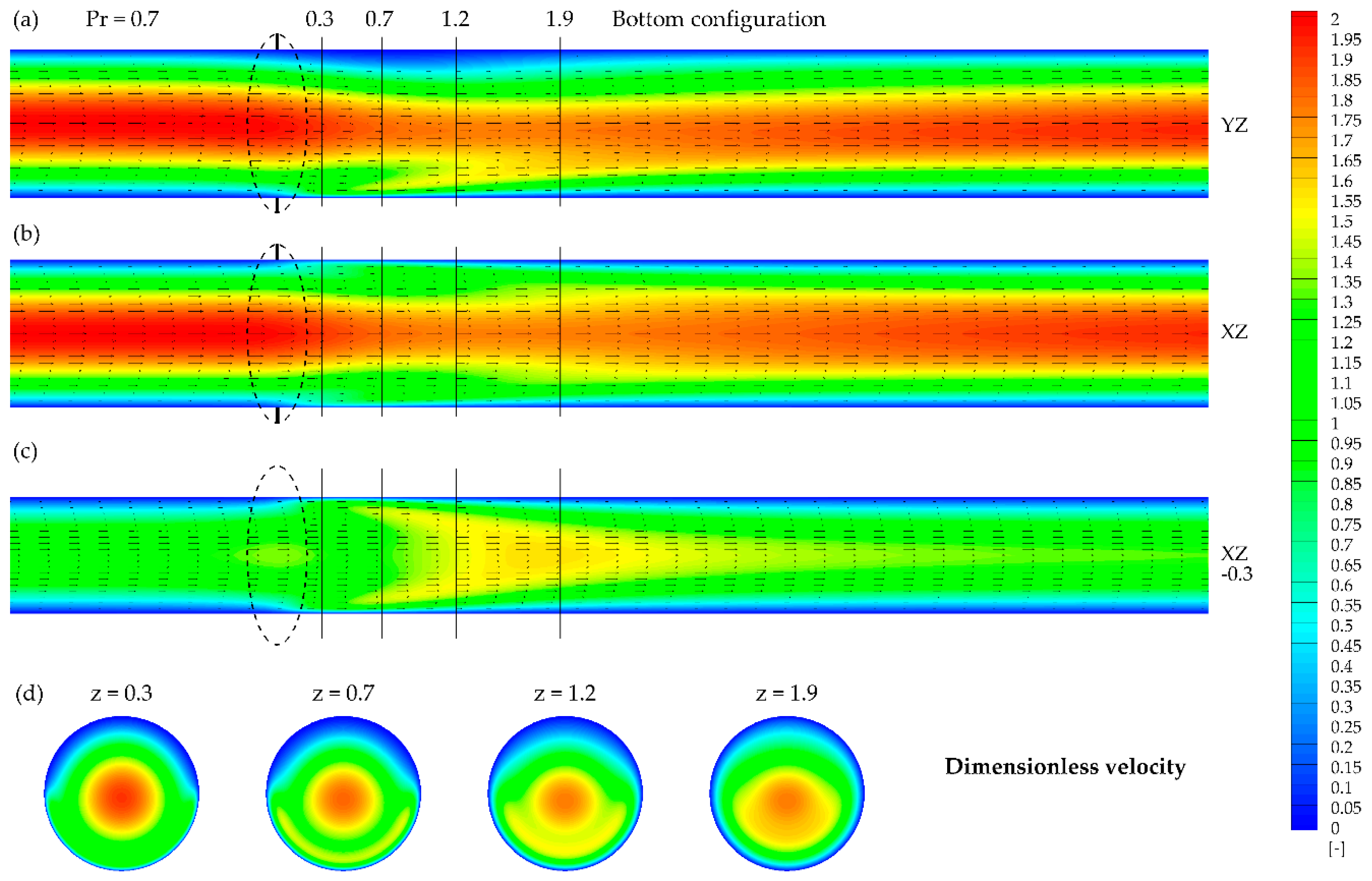 Fluids 05 00246 g005
