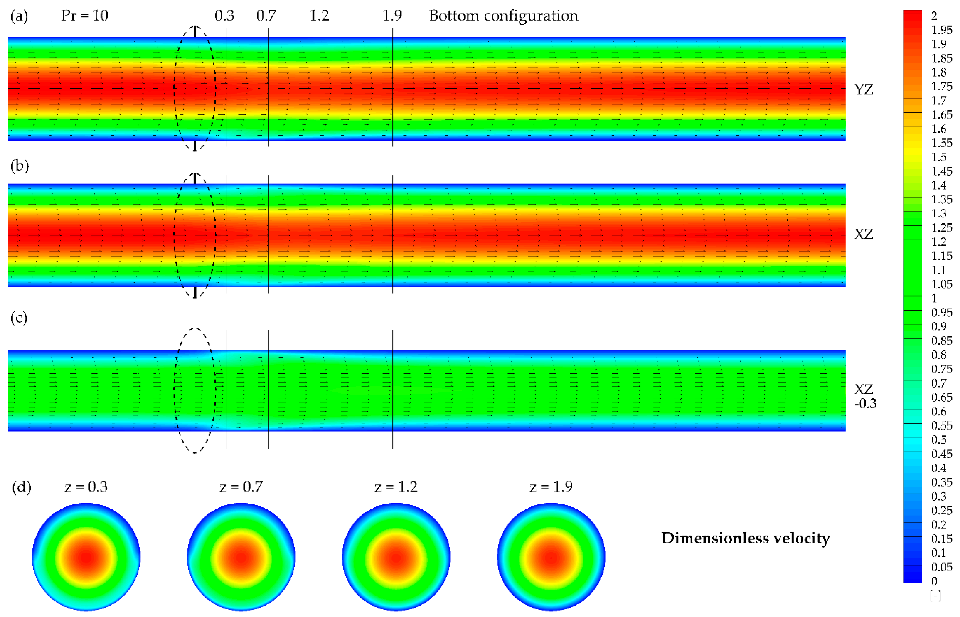 Fluids 05 00246 g007