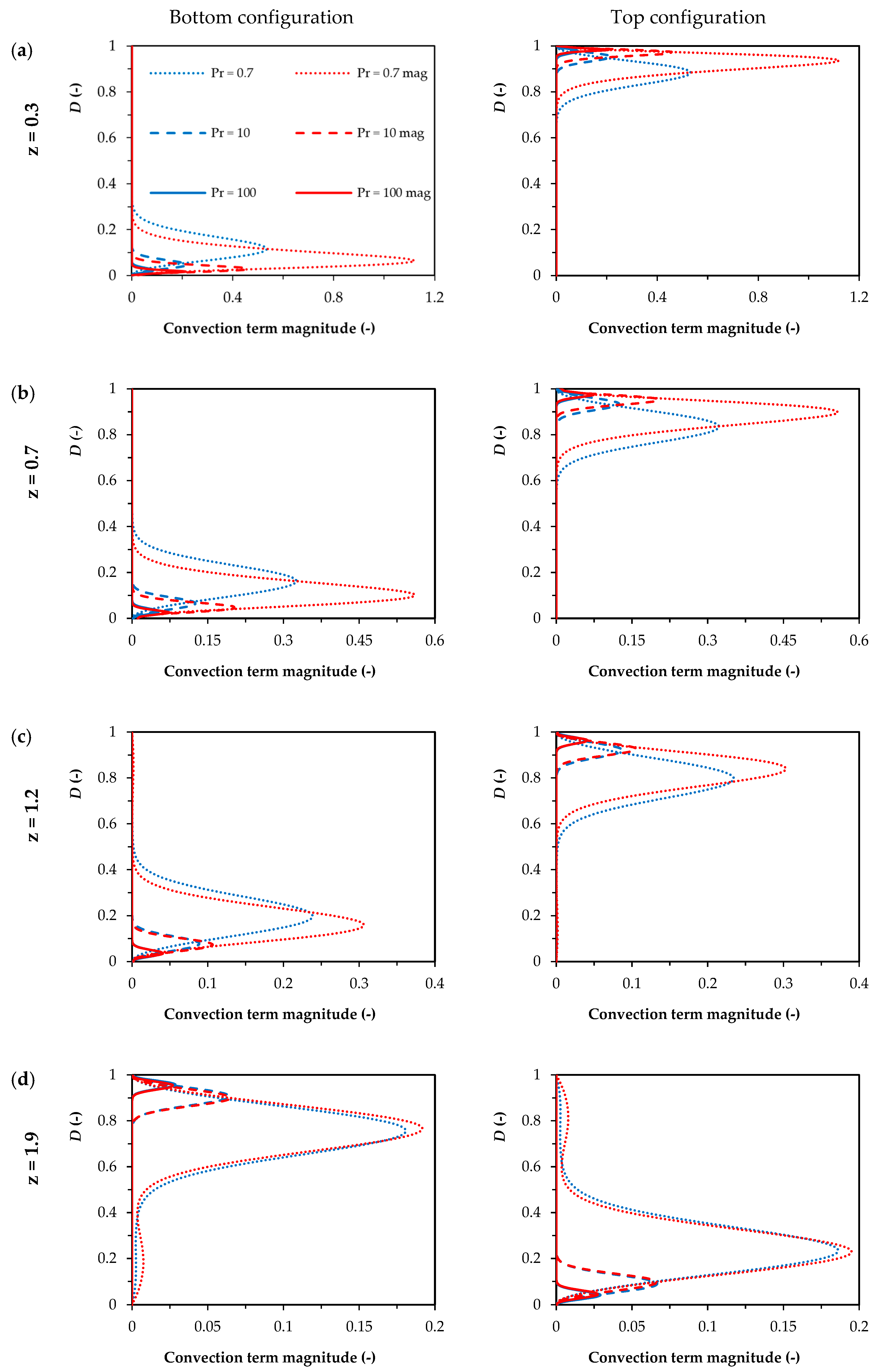 Fluids 05 00246 g012