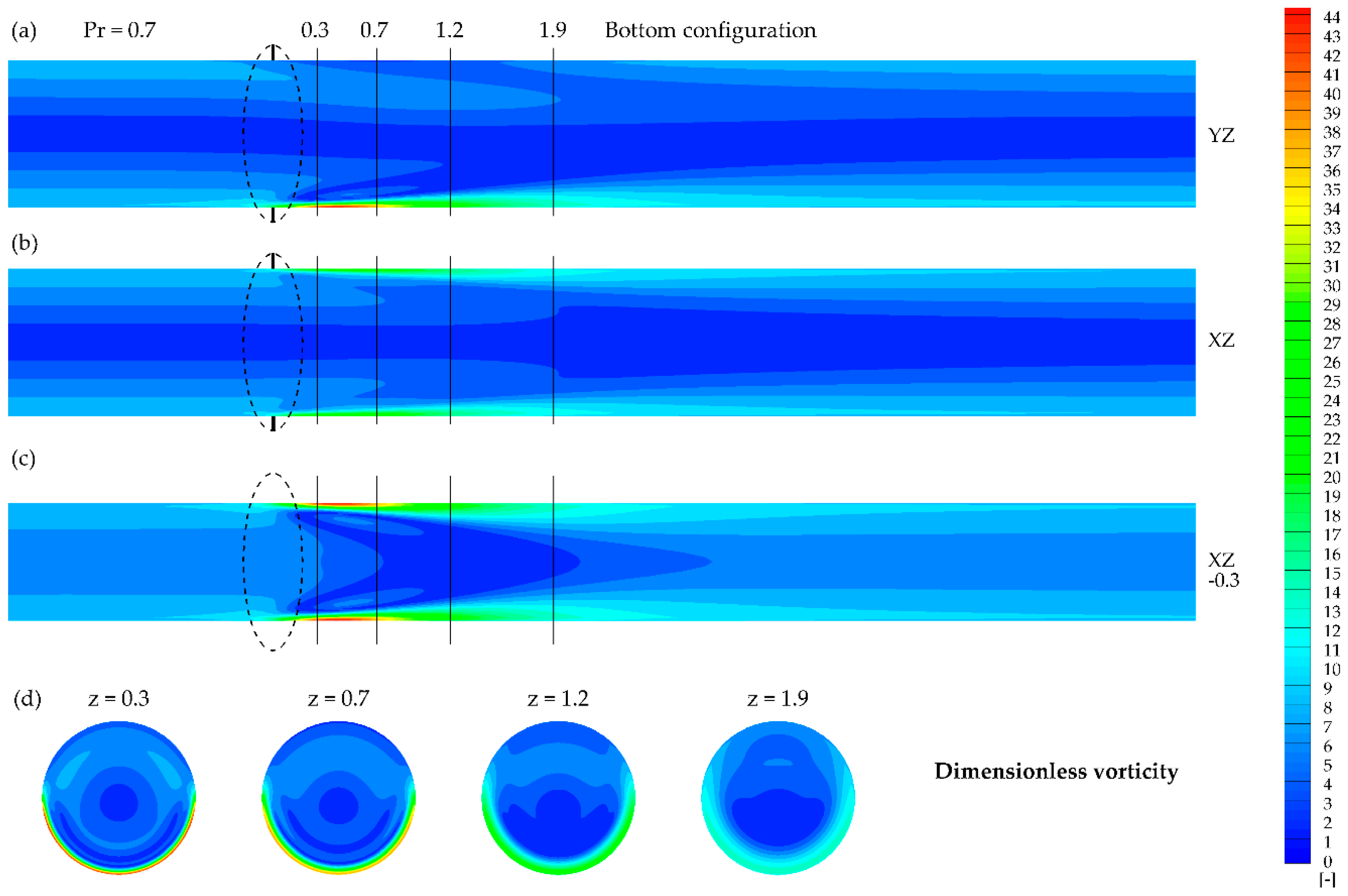 Fluids 05 00246 g013