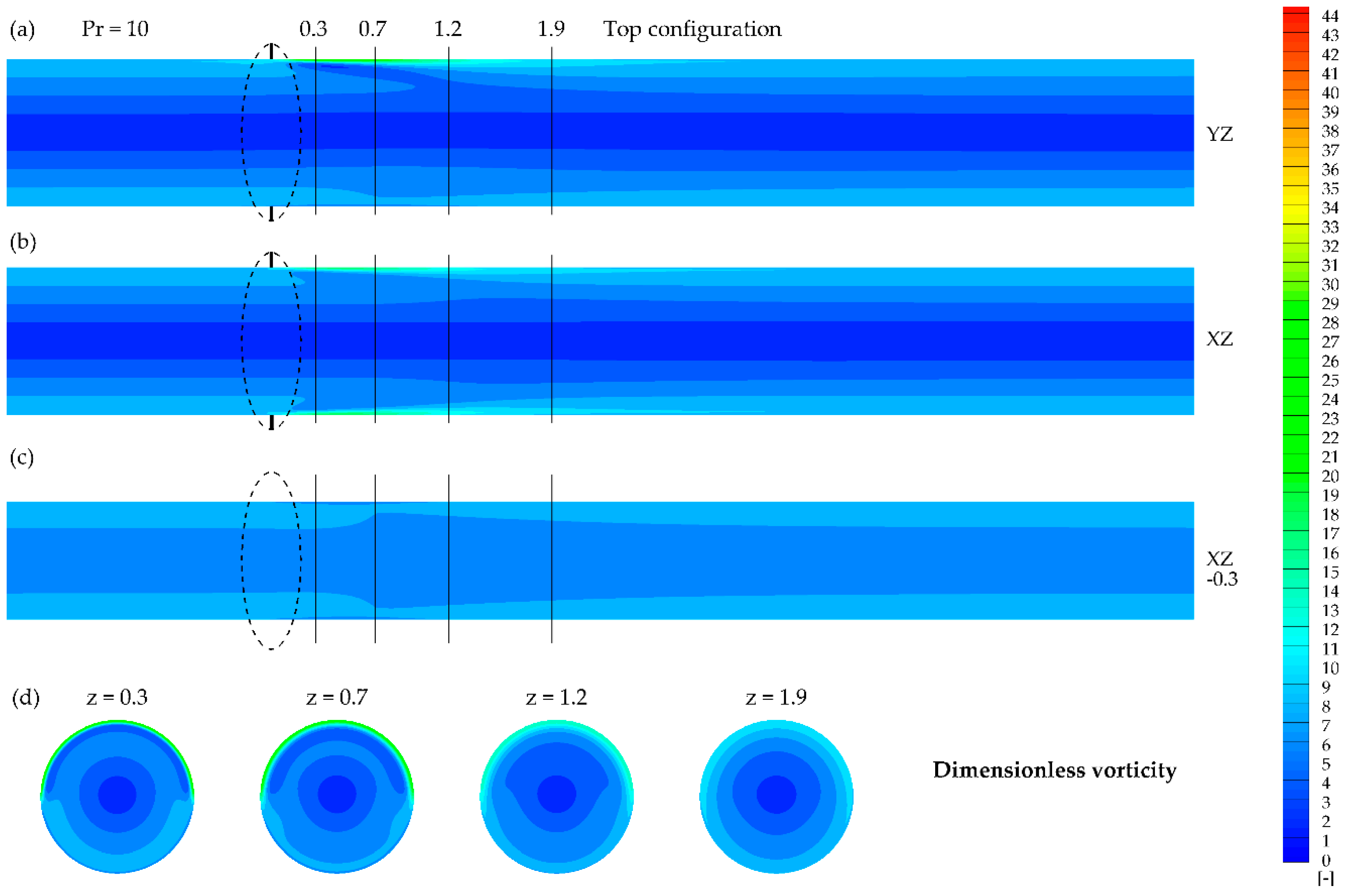 Fluids 05 00246 g016