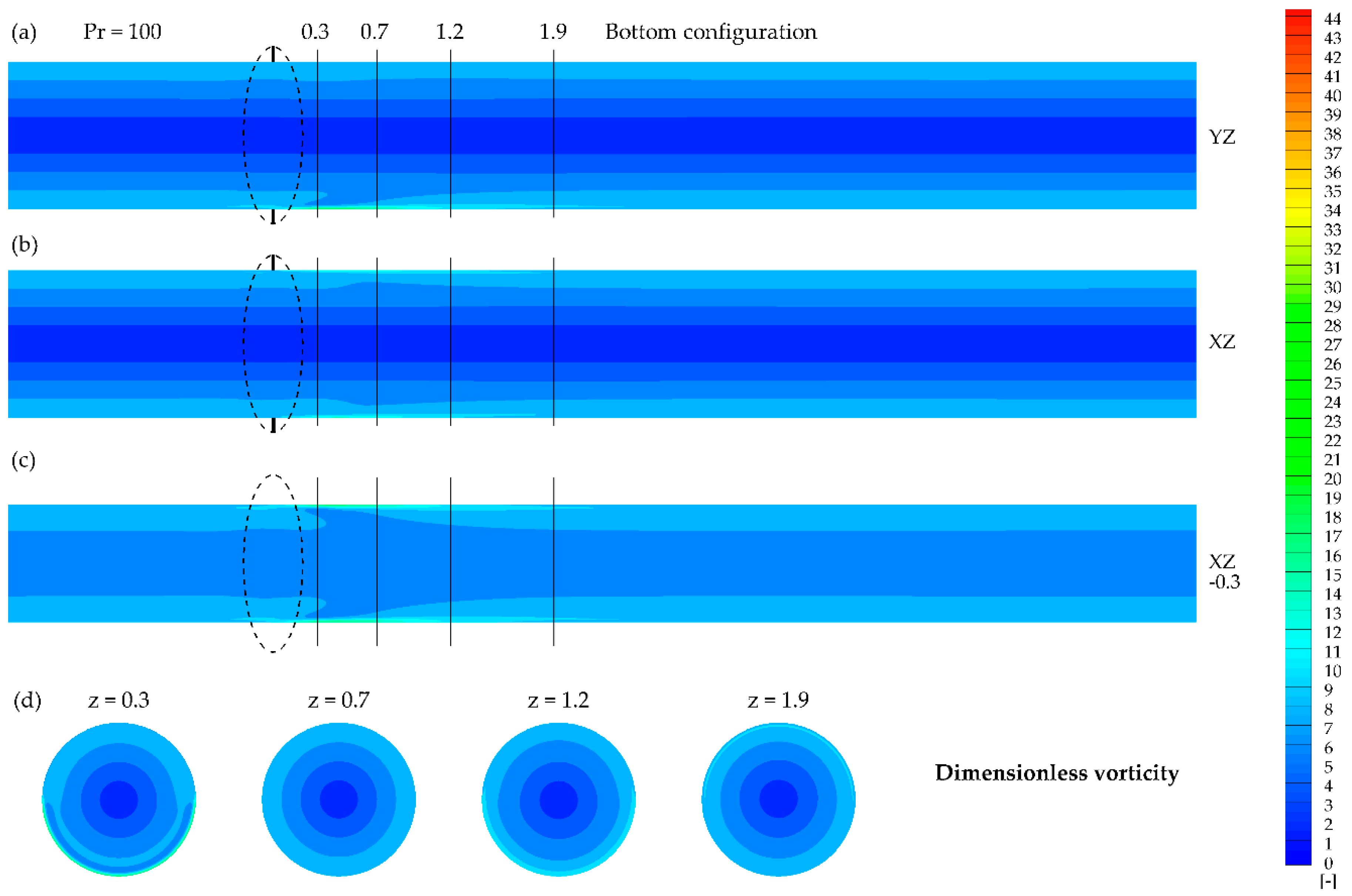 Fluids 05 00246 g017