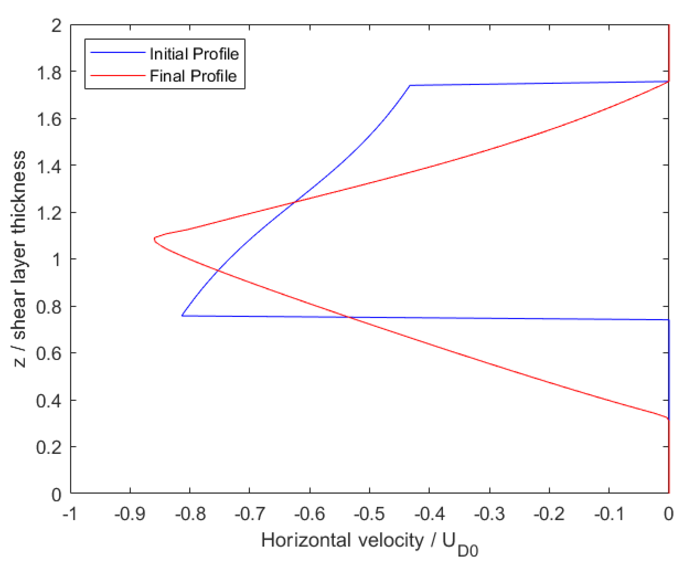 Fluids 05 00250 g003