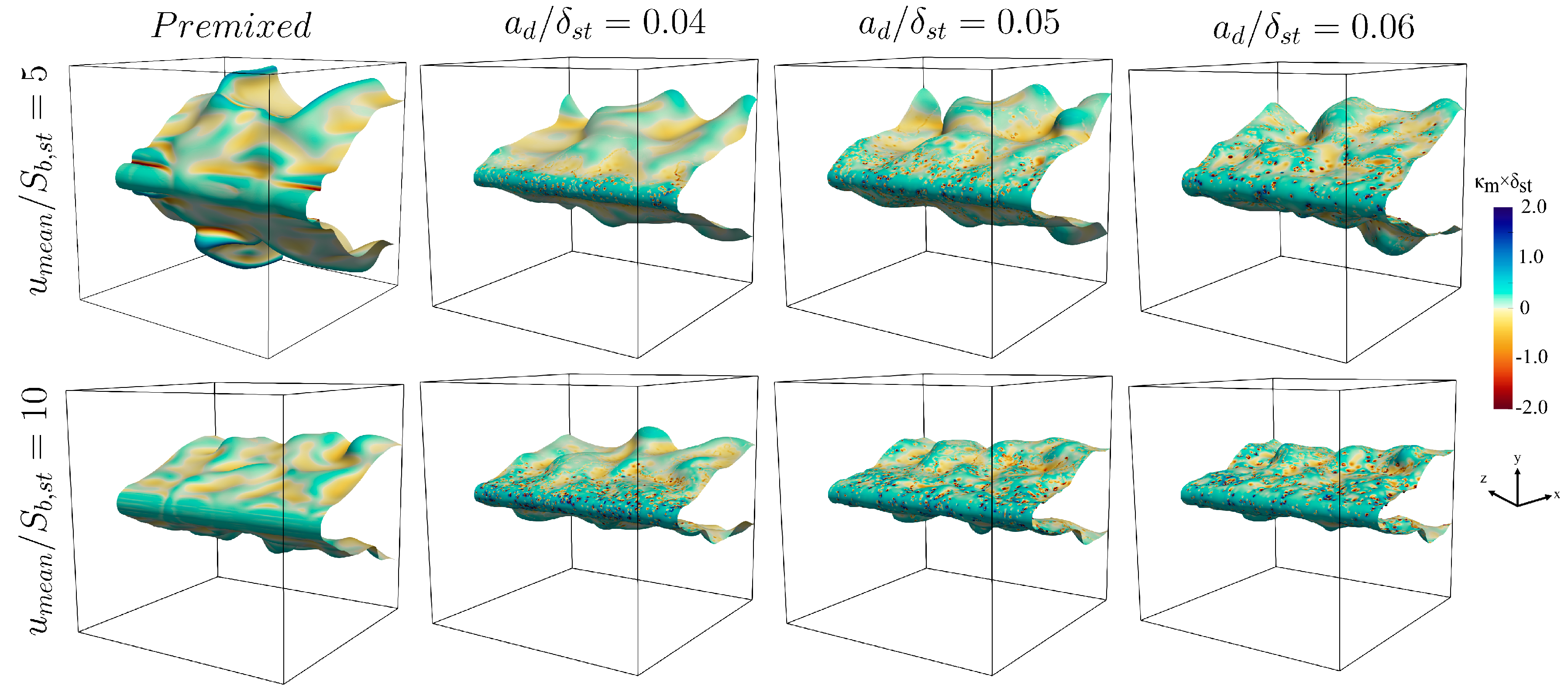 Fluids 06 00001 g006