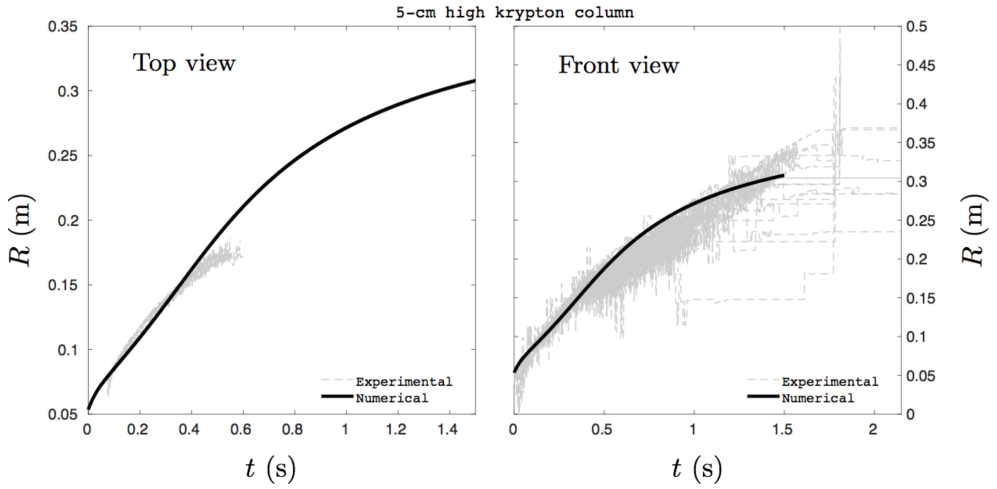 Fluids 06 00002 g009