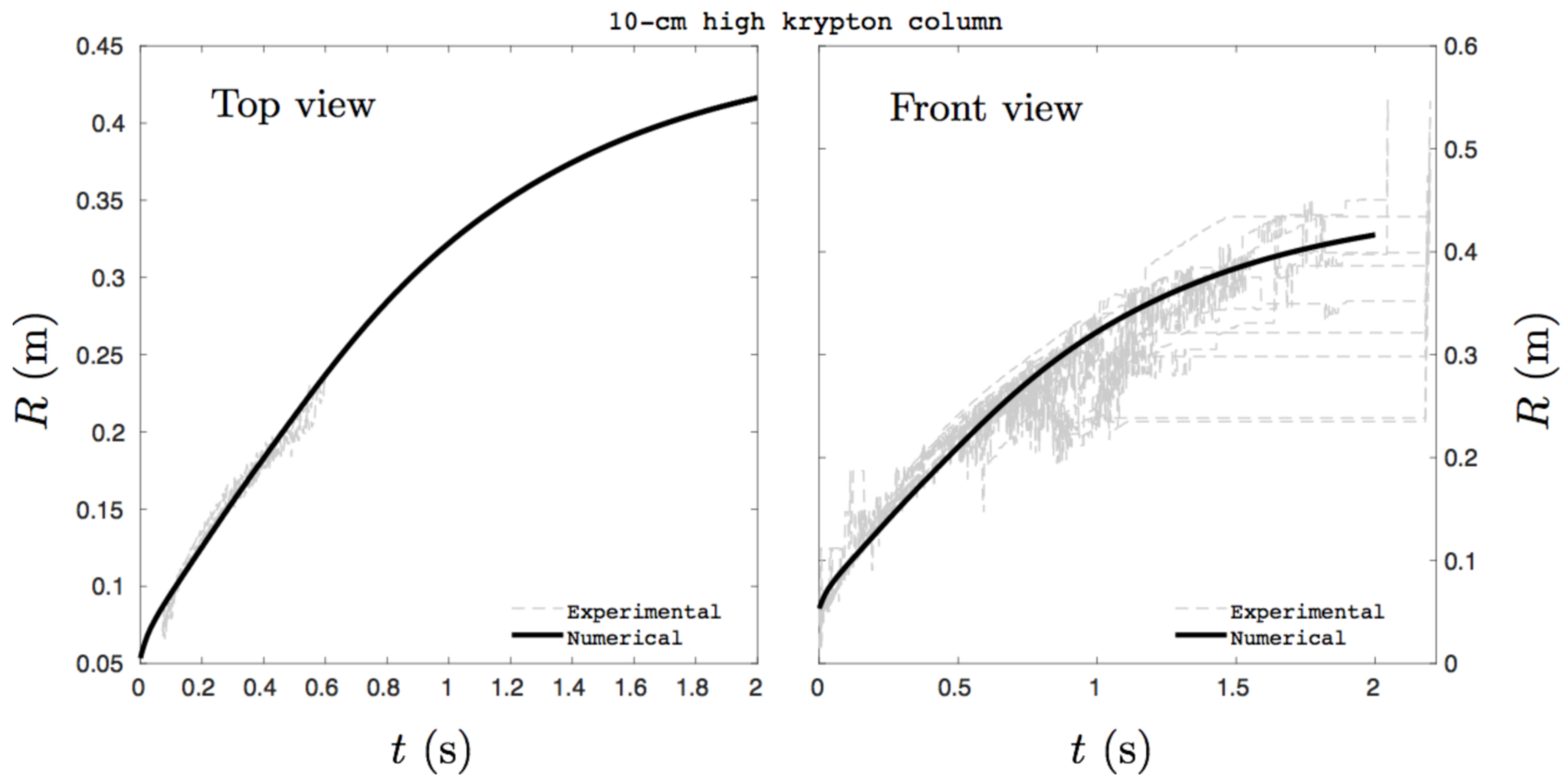 Fluids 06 00002 g010