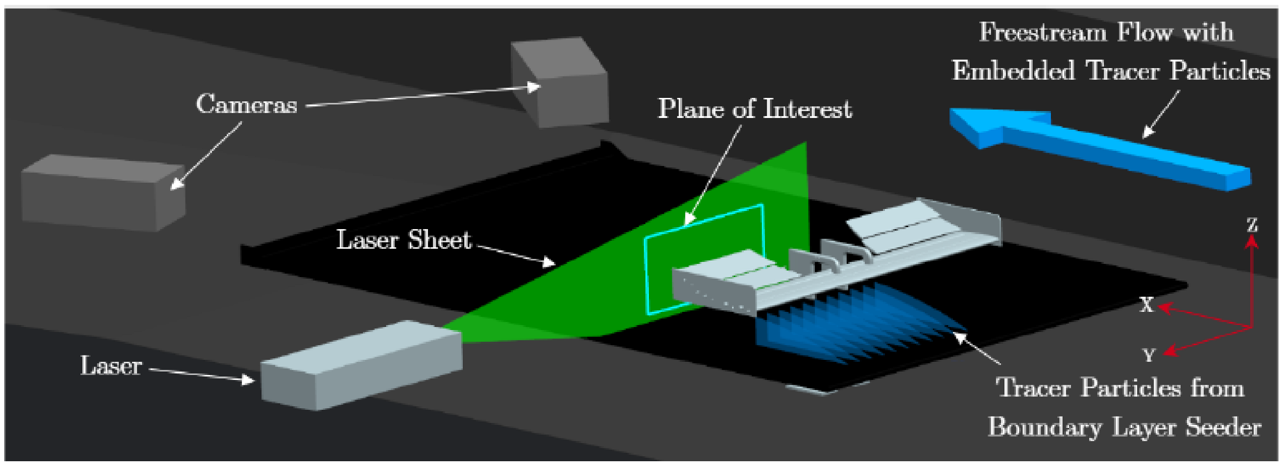 Fluids 06 00003 g003