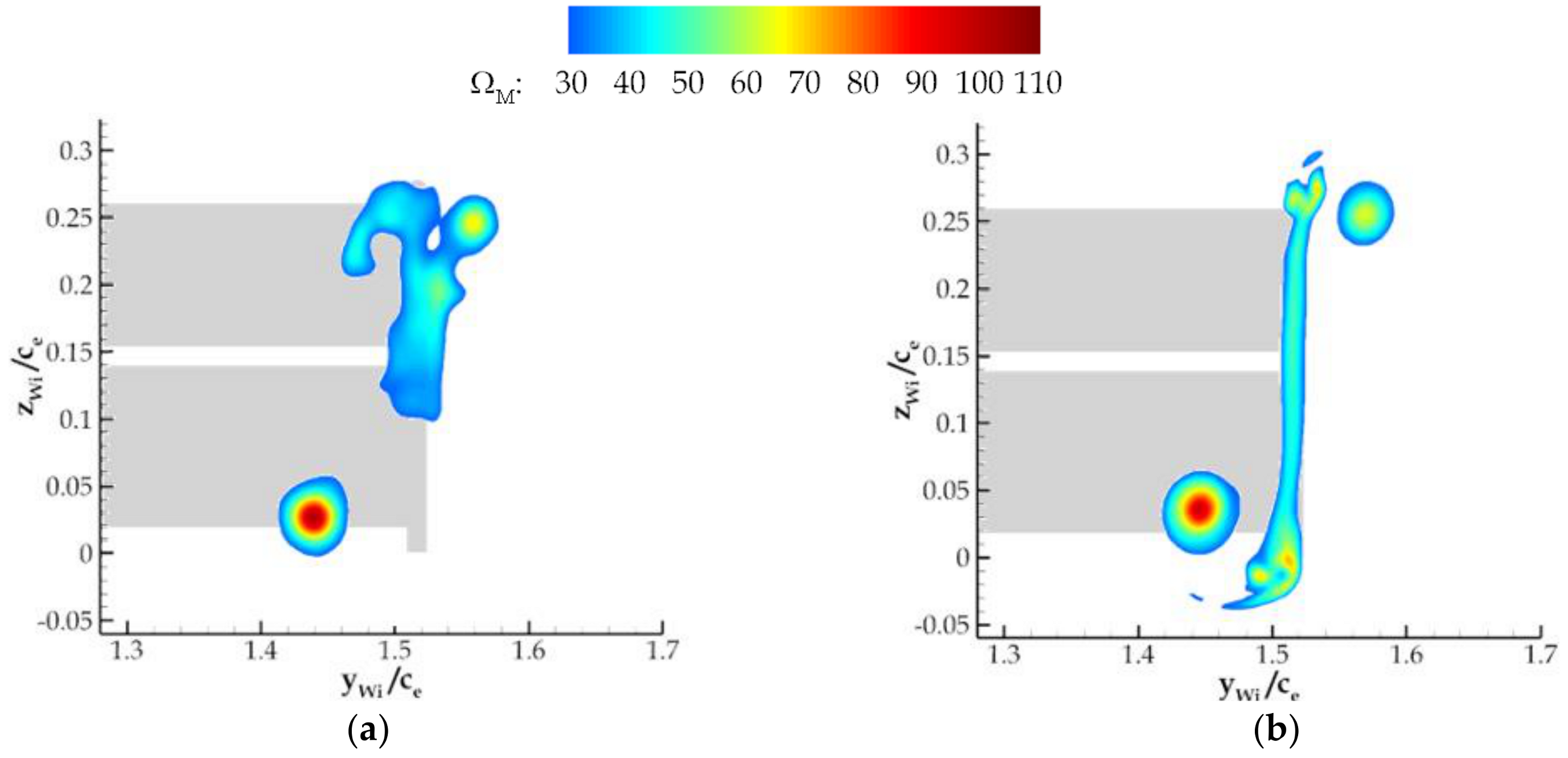 Fluids 06 00003 g014