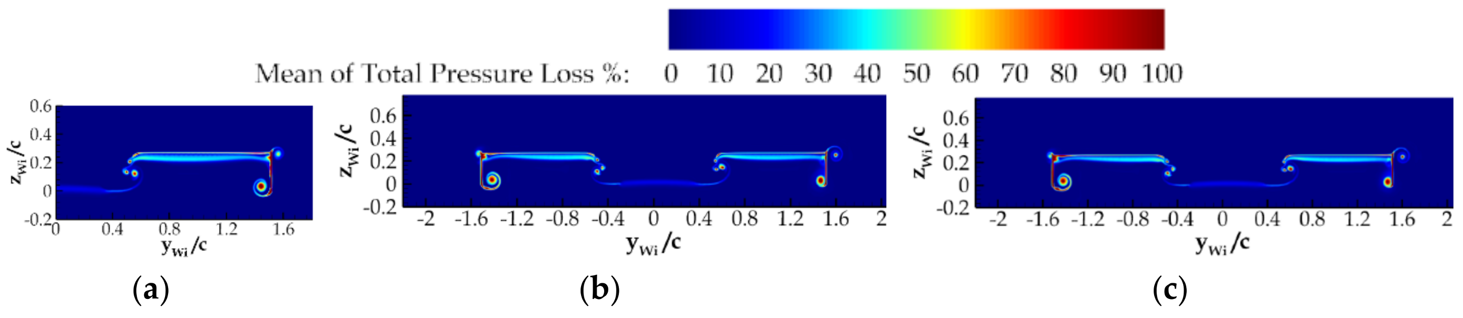 Fluids 06 00003 g021