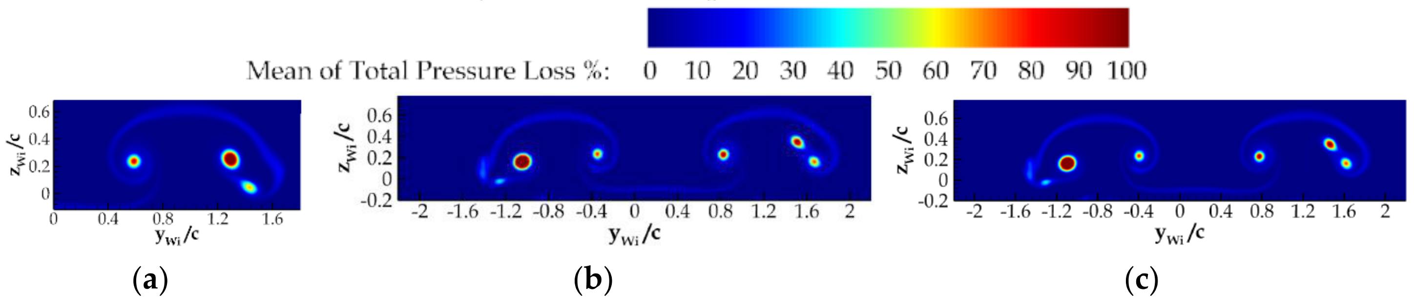 Fluids 06 00003 g022