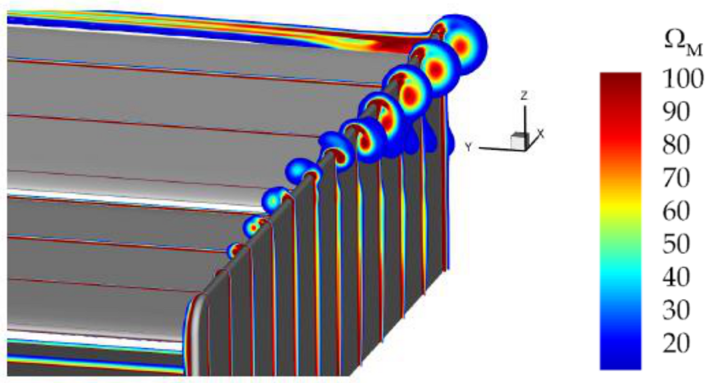Fluids 06 00003 g025