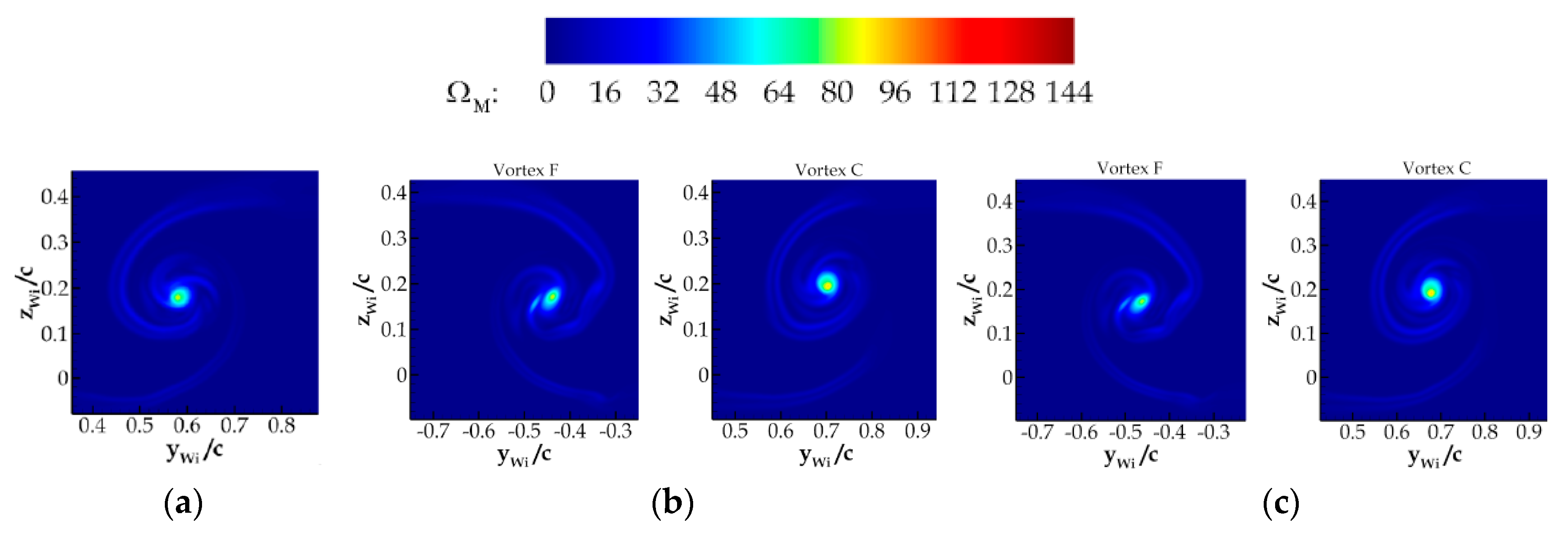 Fluids 06 00003 g028