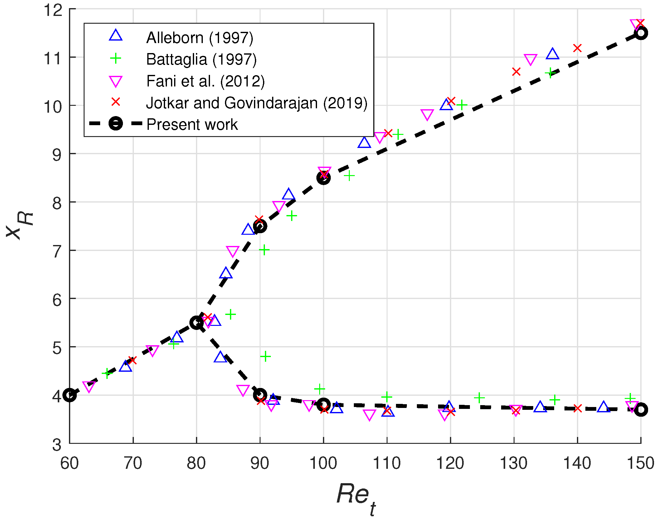 Fluids 06 00004 g002