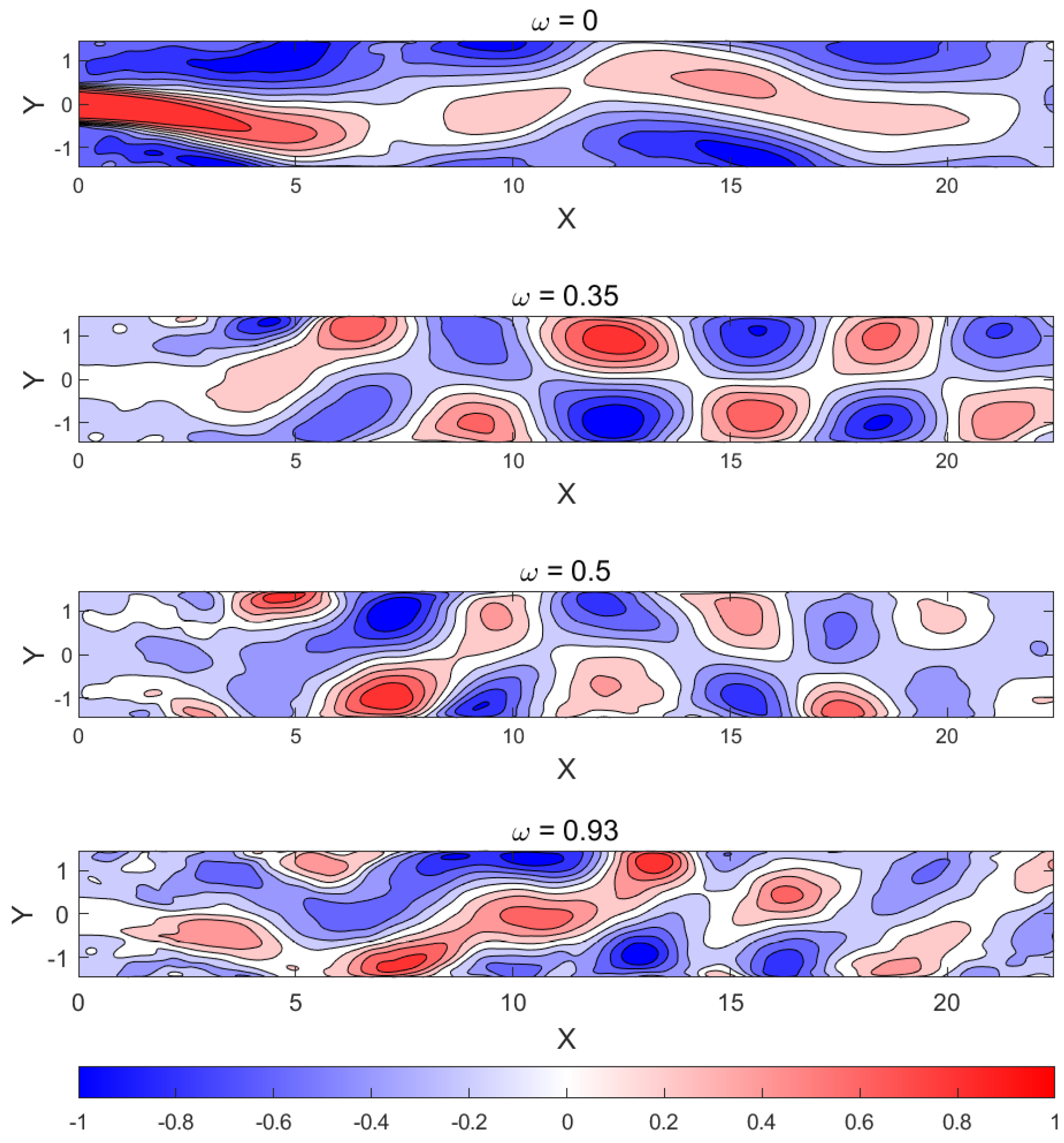Fluids 06 00004 g010