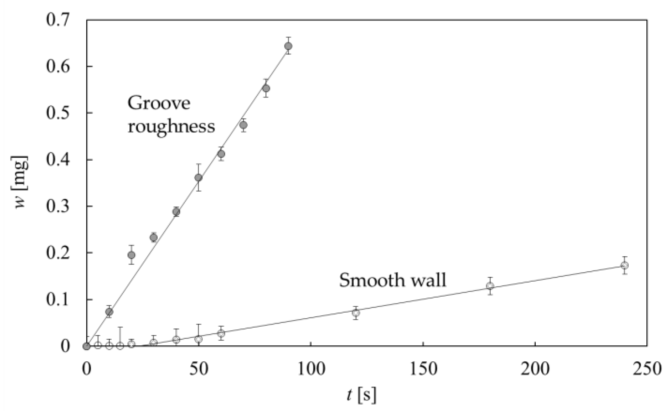 Fluids 06 00006 g003