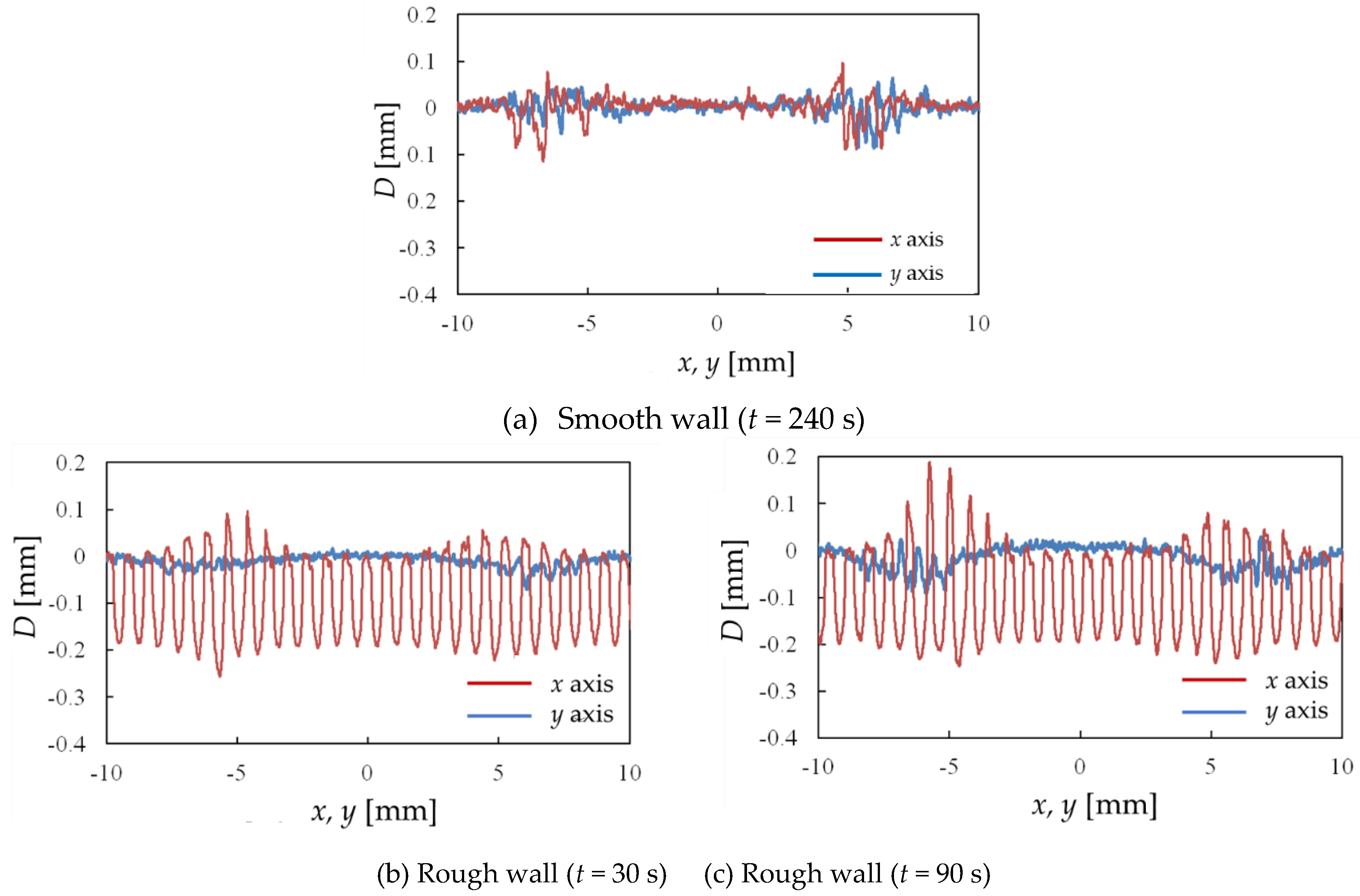 Fluids 06 00006 g005