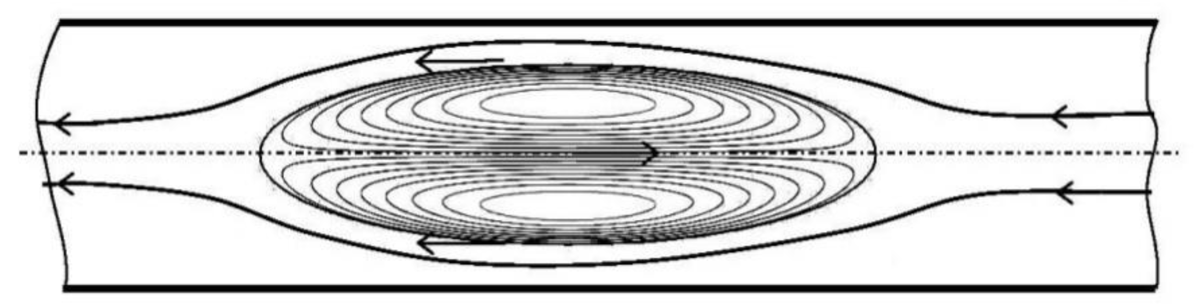 Fluids 06 00007 g002
