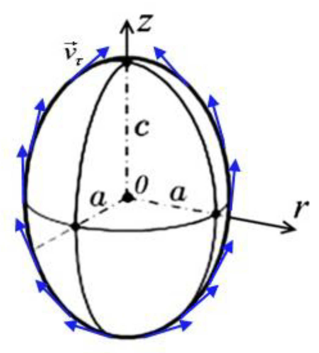 Fluids 06 00007 g003