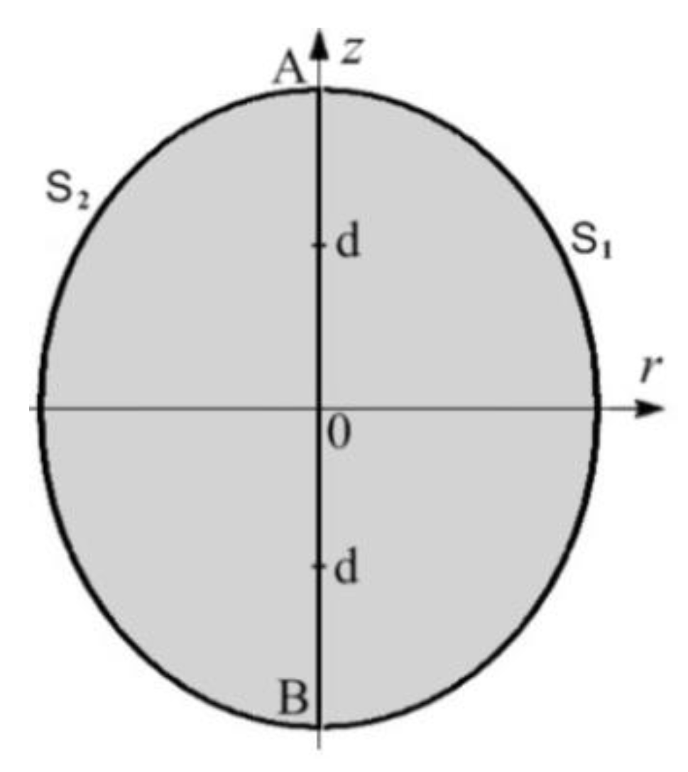 Fluids 06 00007 g004