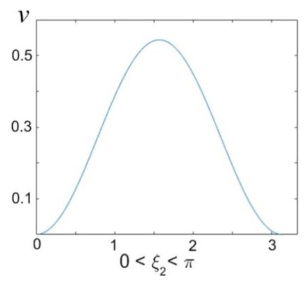 Fluids 06 00007 g006