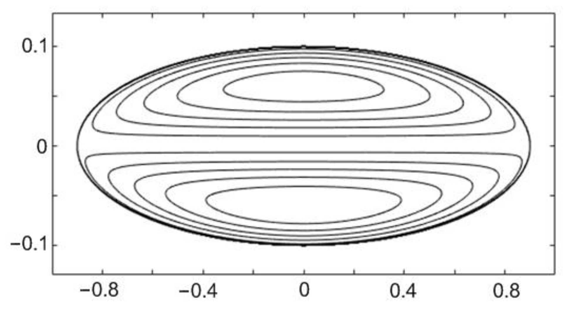Fluids 06 00007 g007