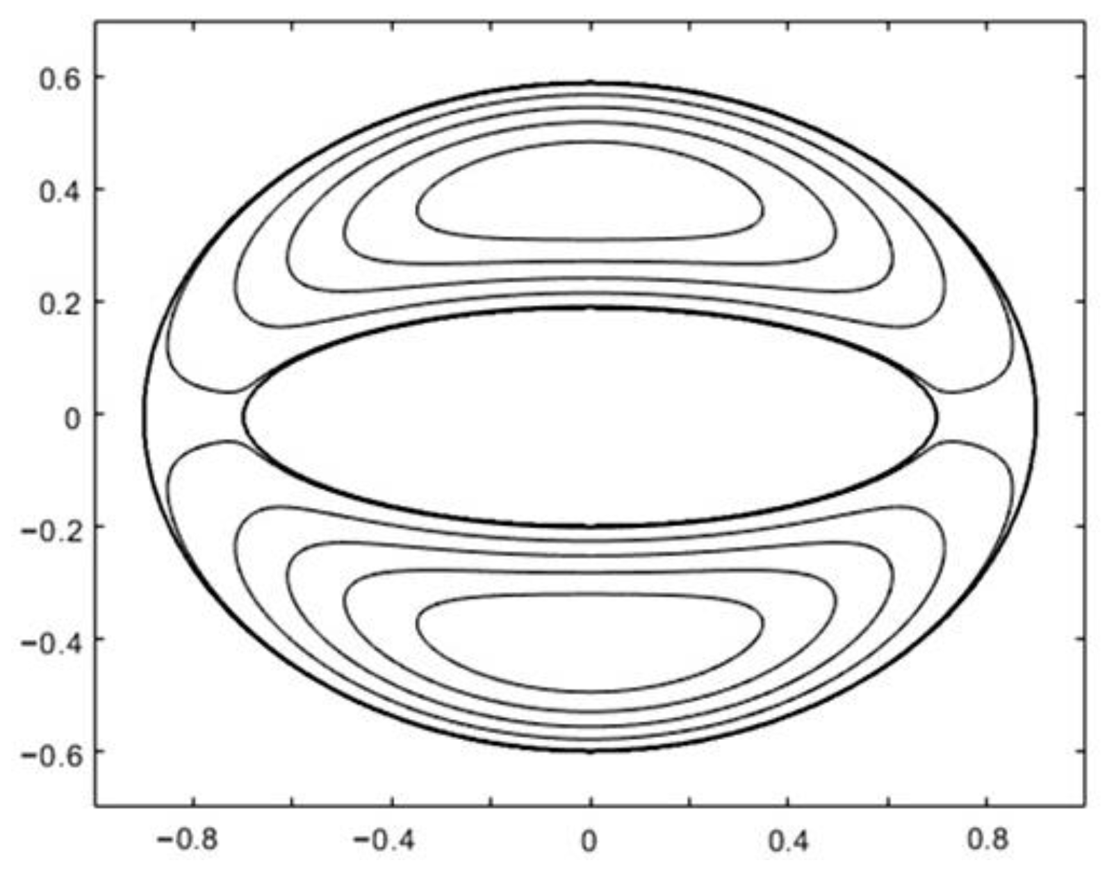 Fluids 06 00007 g008