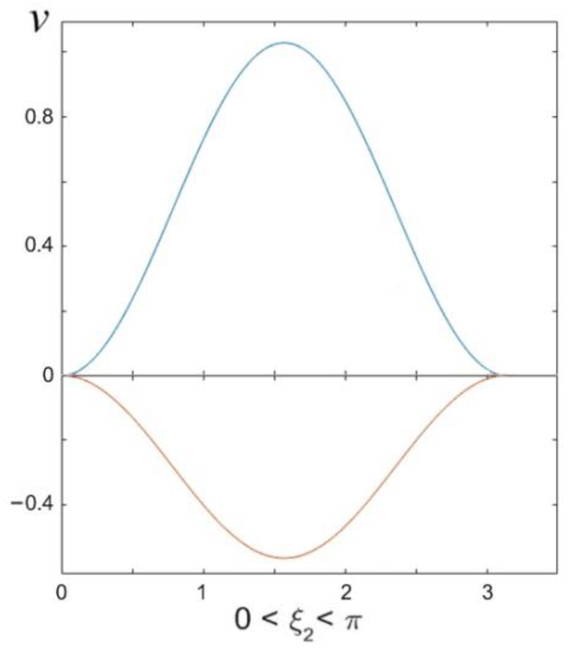 Fluids 06 00007 g009
