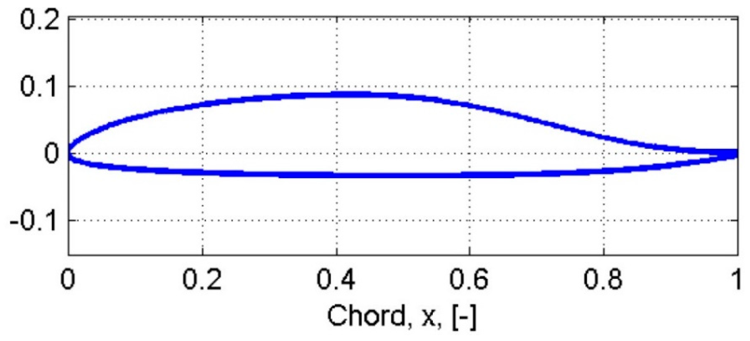 Fluids 06 00008 g001 Fluids 06 00008 g001